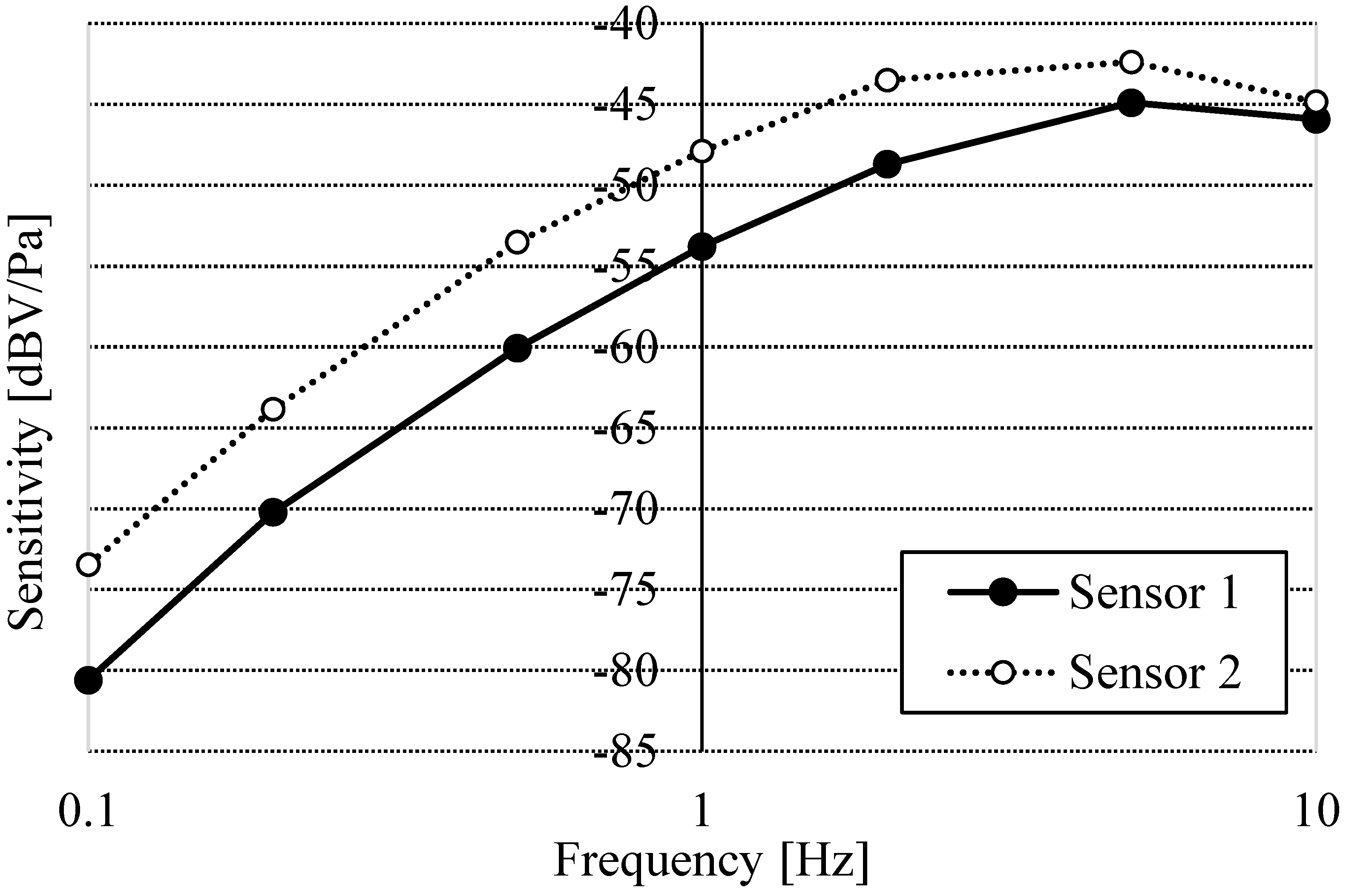 Clockssleep 07 00028 g004