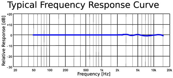 Clockssleep 07 00028 g0a3