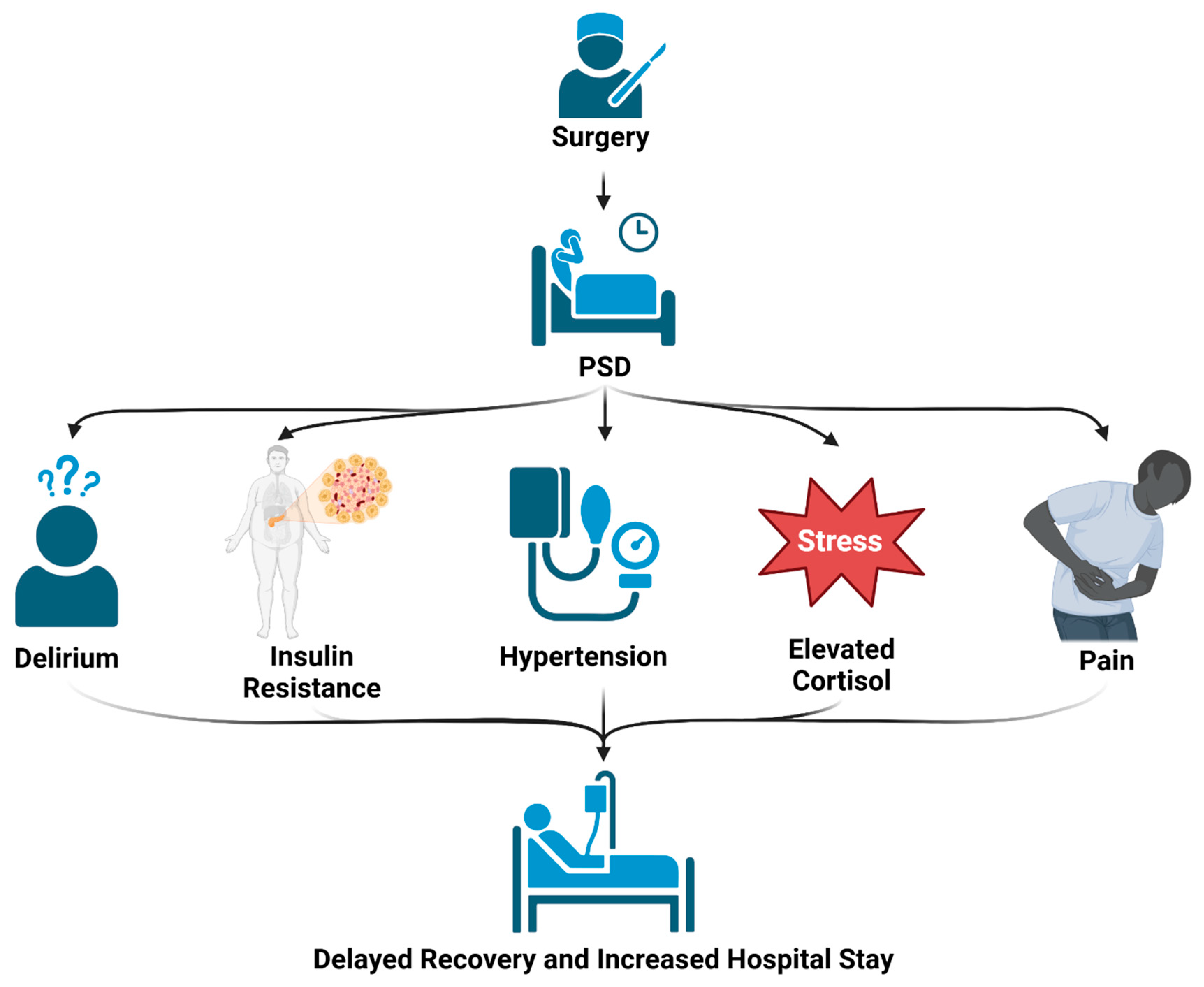Clockssleep 07 00029 g002