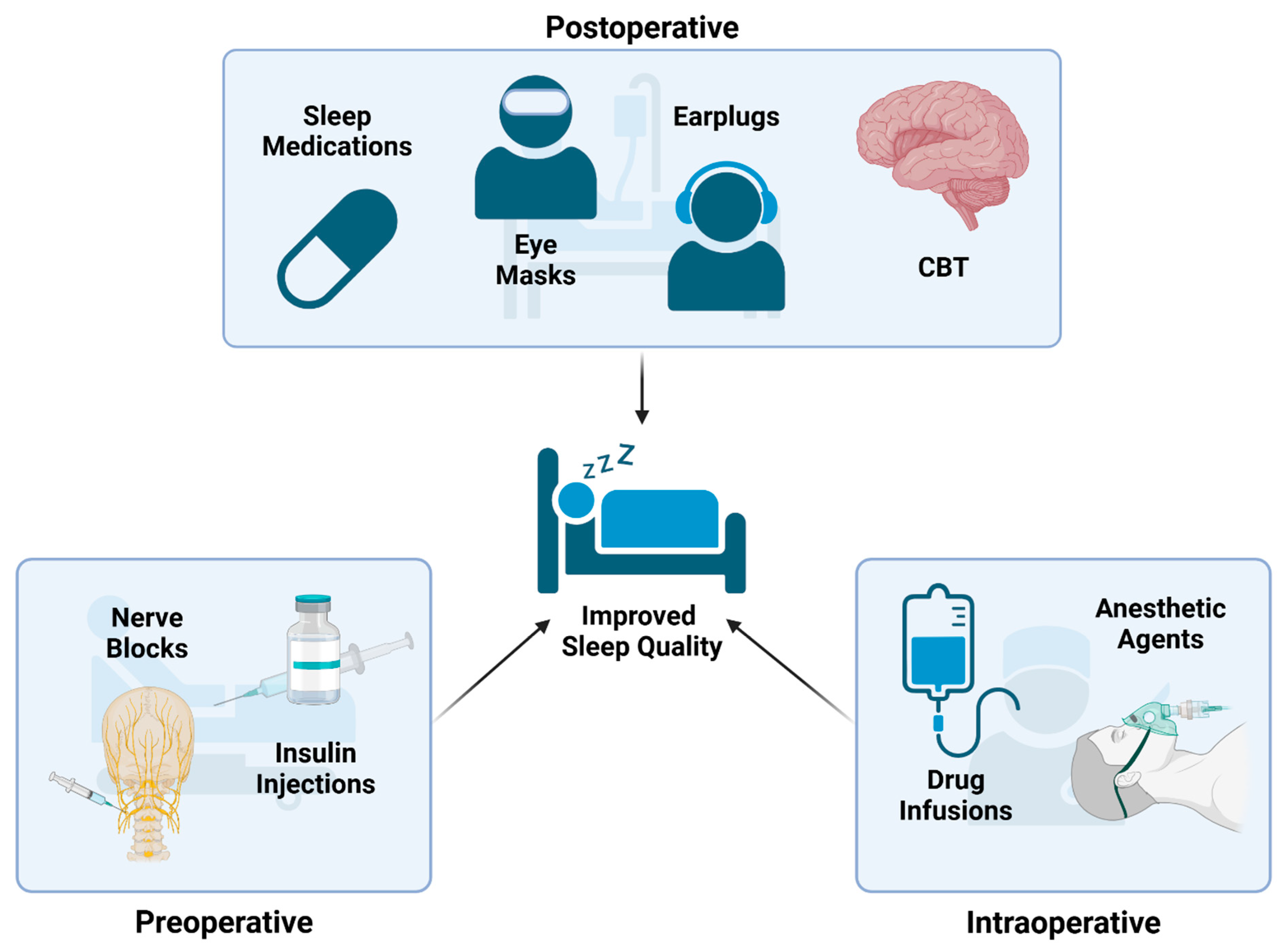 Clockssleep 07 00029 g003