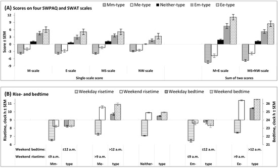 Clockssleep 07 00035 g001