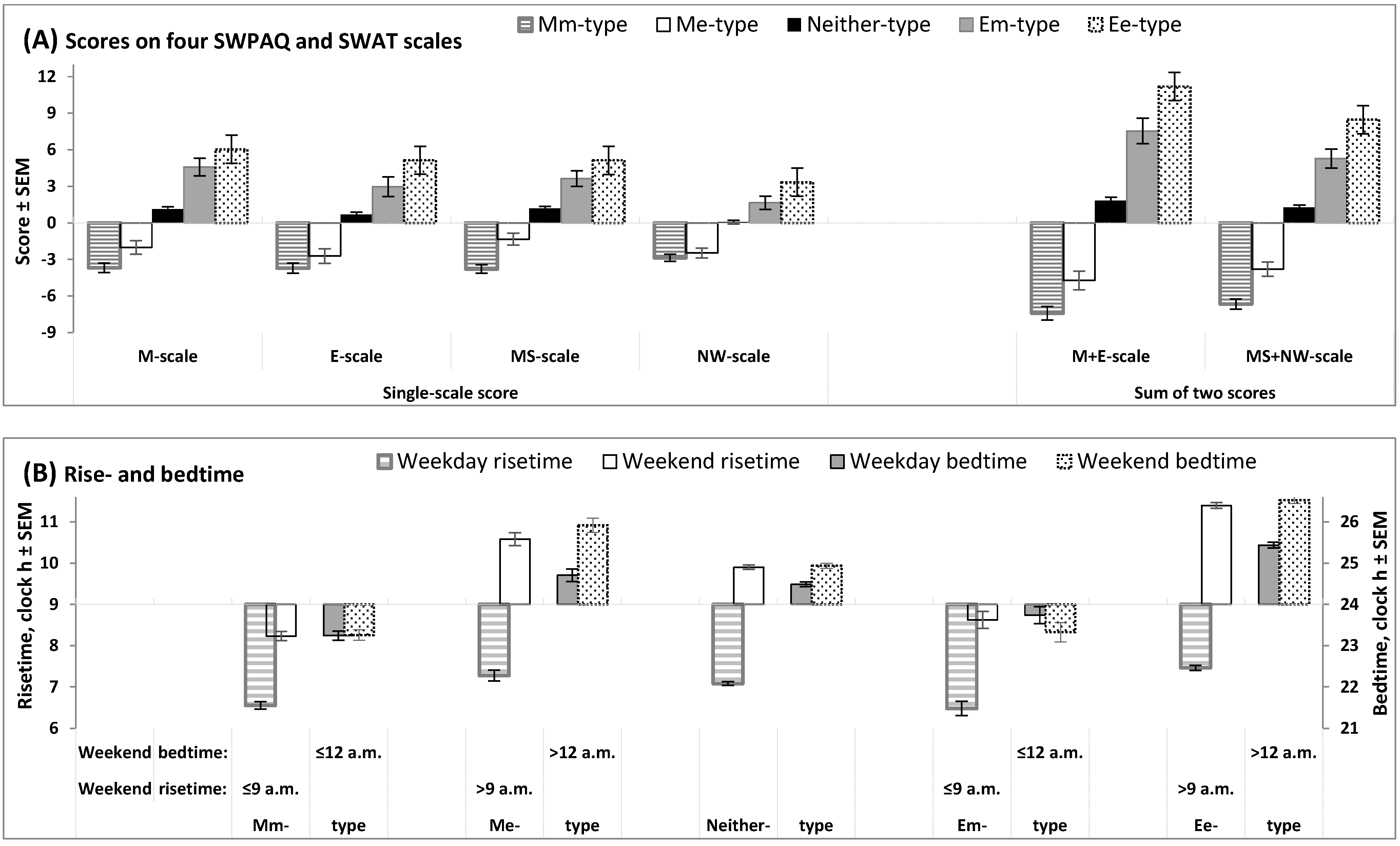 Clockssleep 07 00035 g001