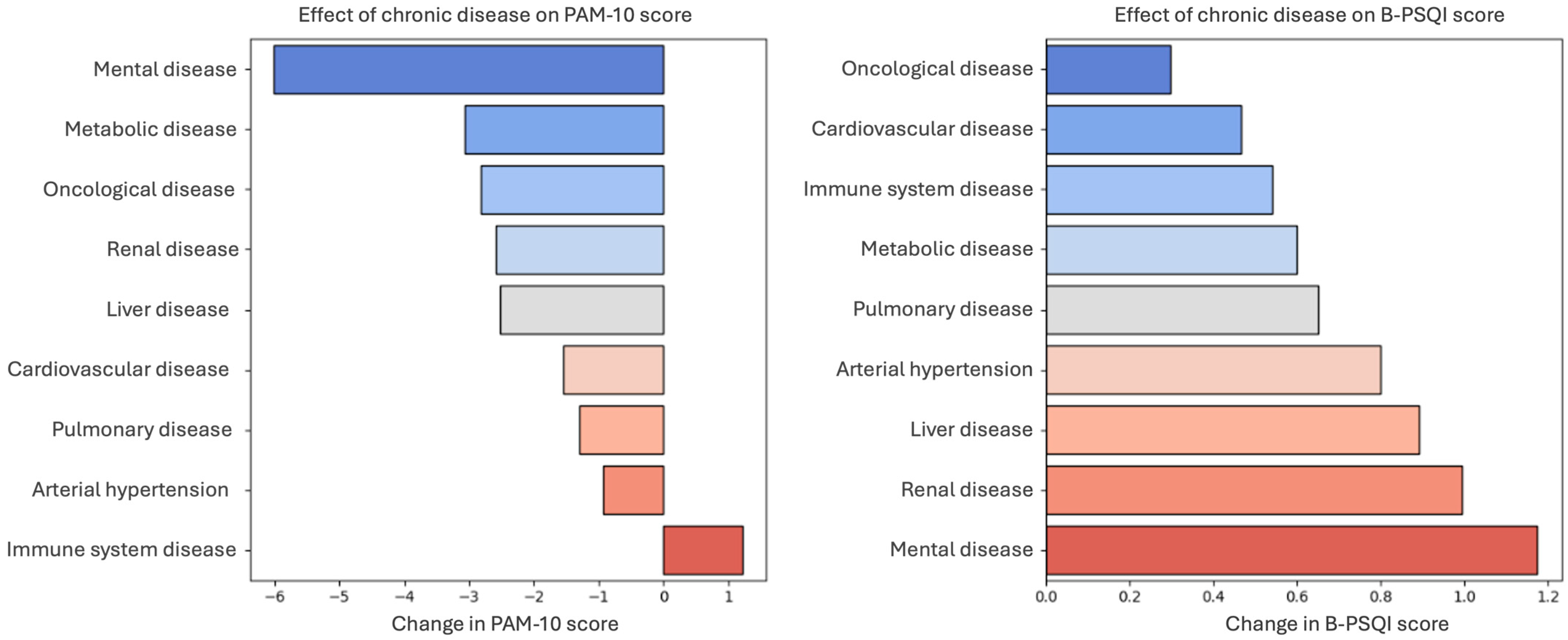Clockssleep 07 00044 g001