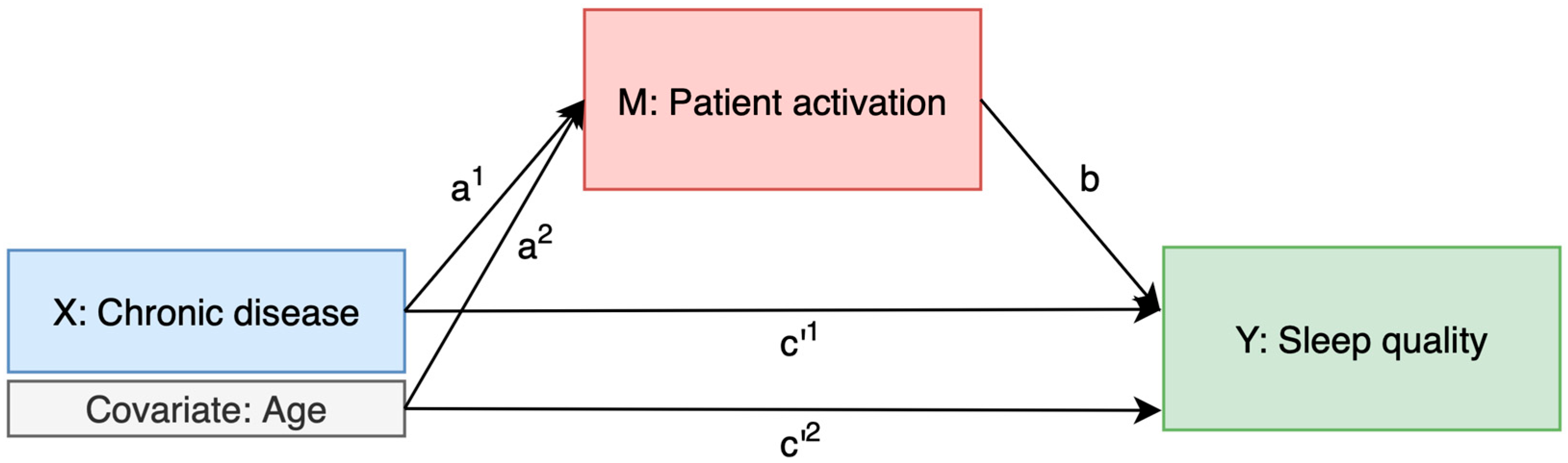 Clockssleep 07 00044 g002