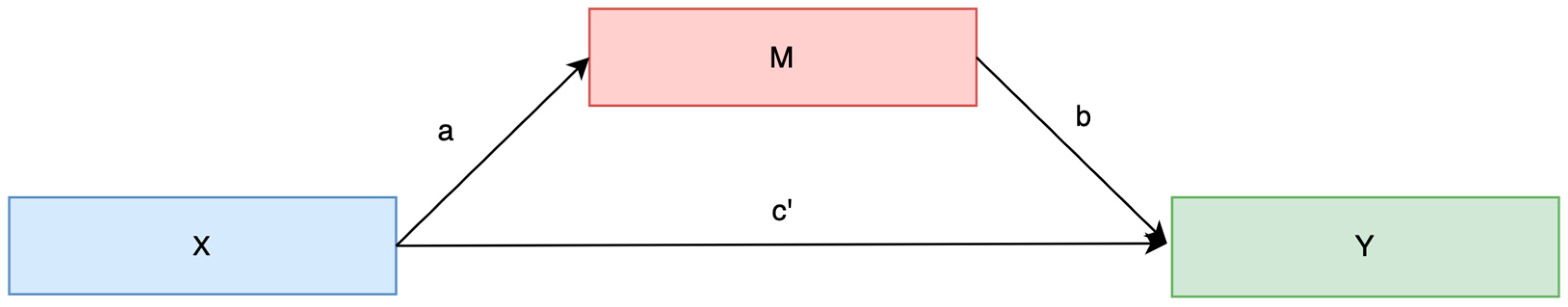 Clockssleep 07 00044 g003