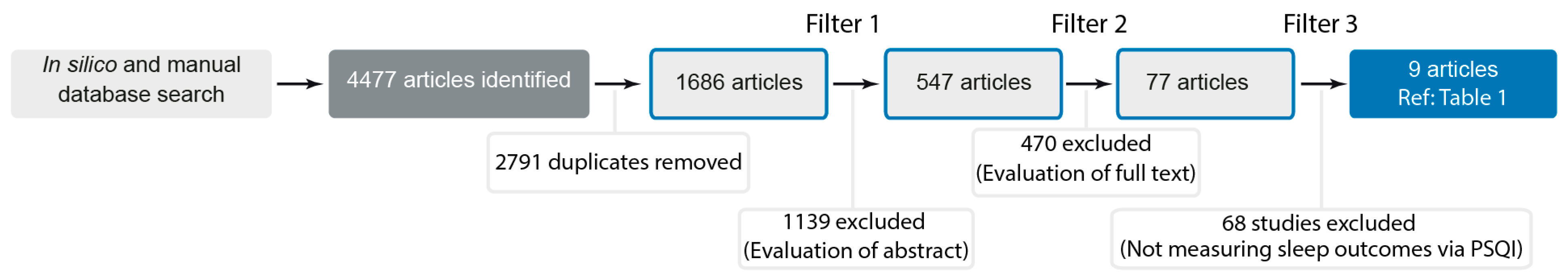 Clockssleep 07 00046 g001 Clockssleep 07 00046 g001