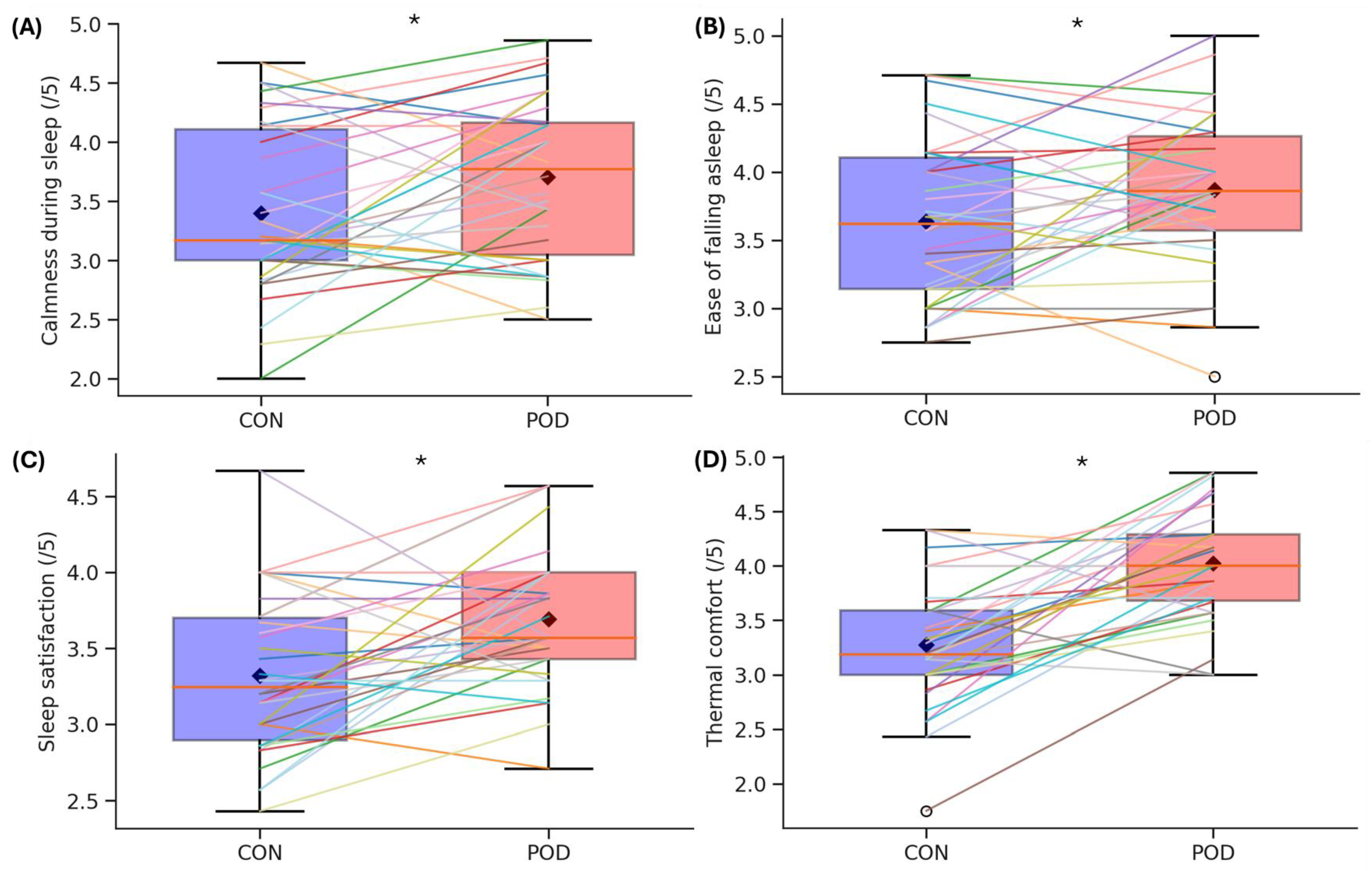 Clockssleep 07 00055 g001