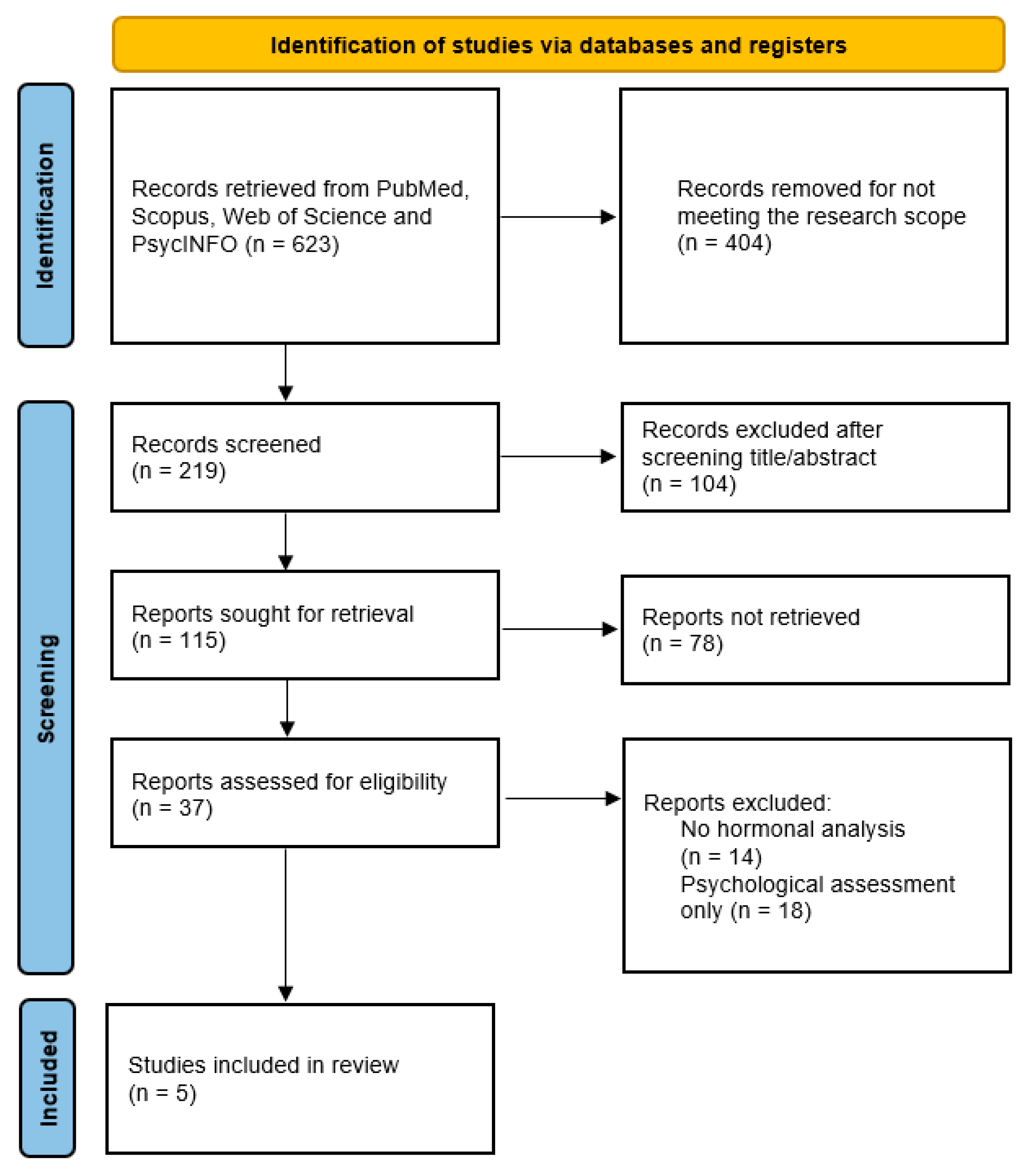 Clockssleep 07 00063 g001