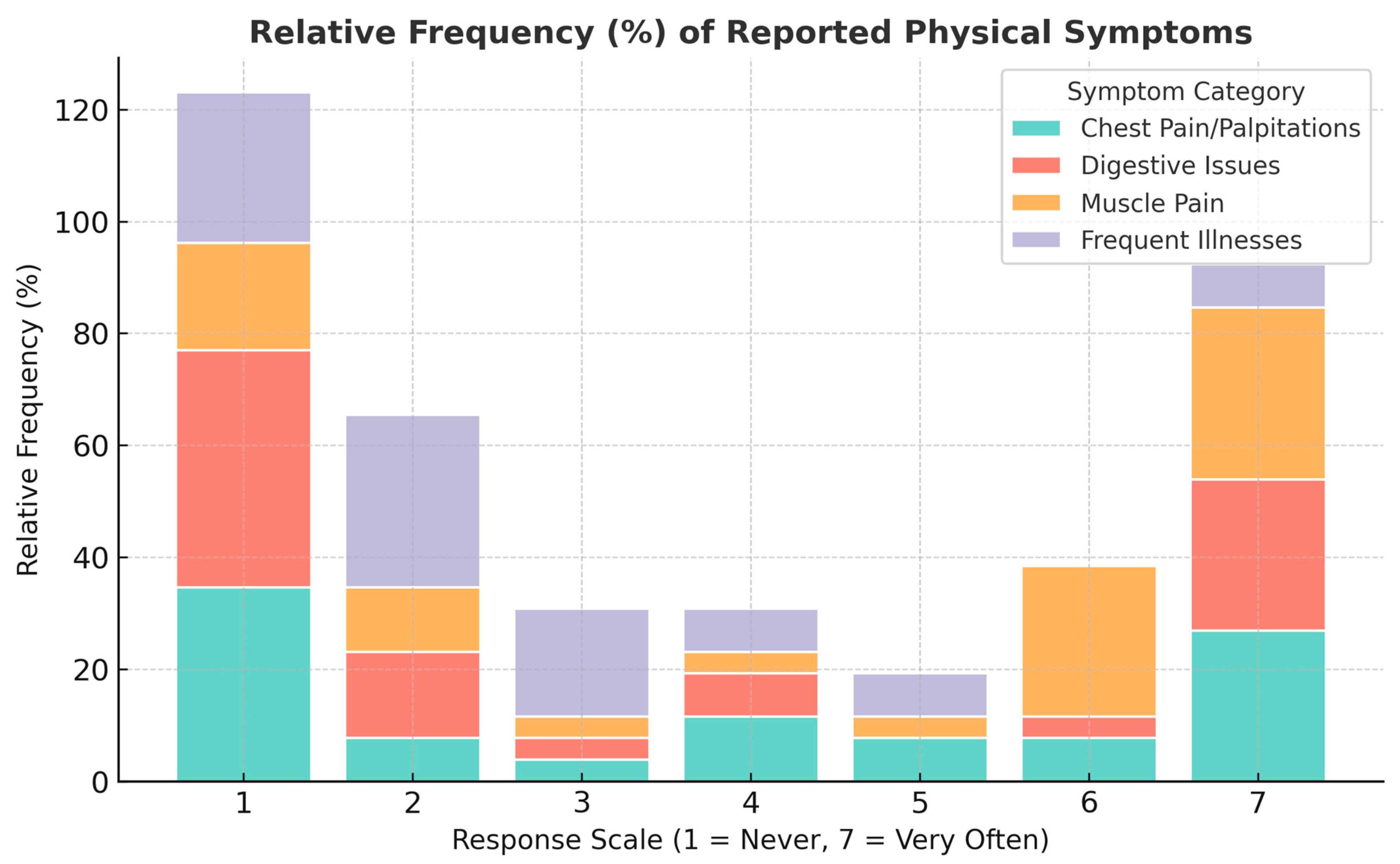 Clockssleep 07 00063 g004