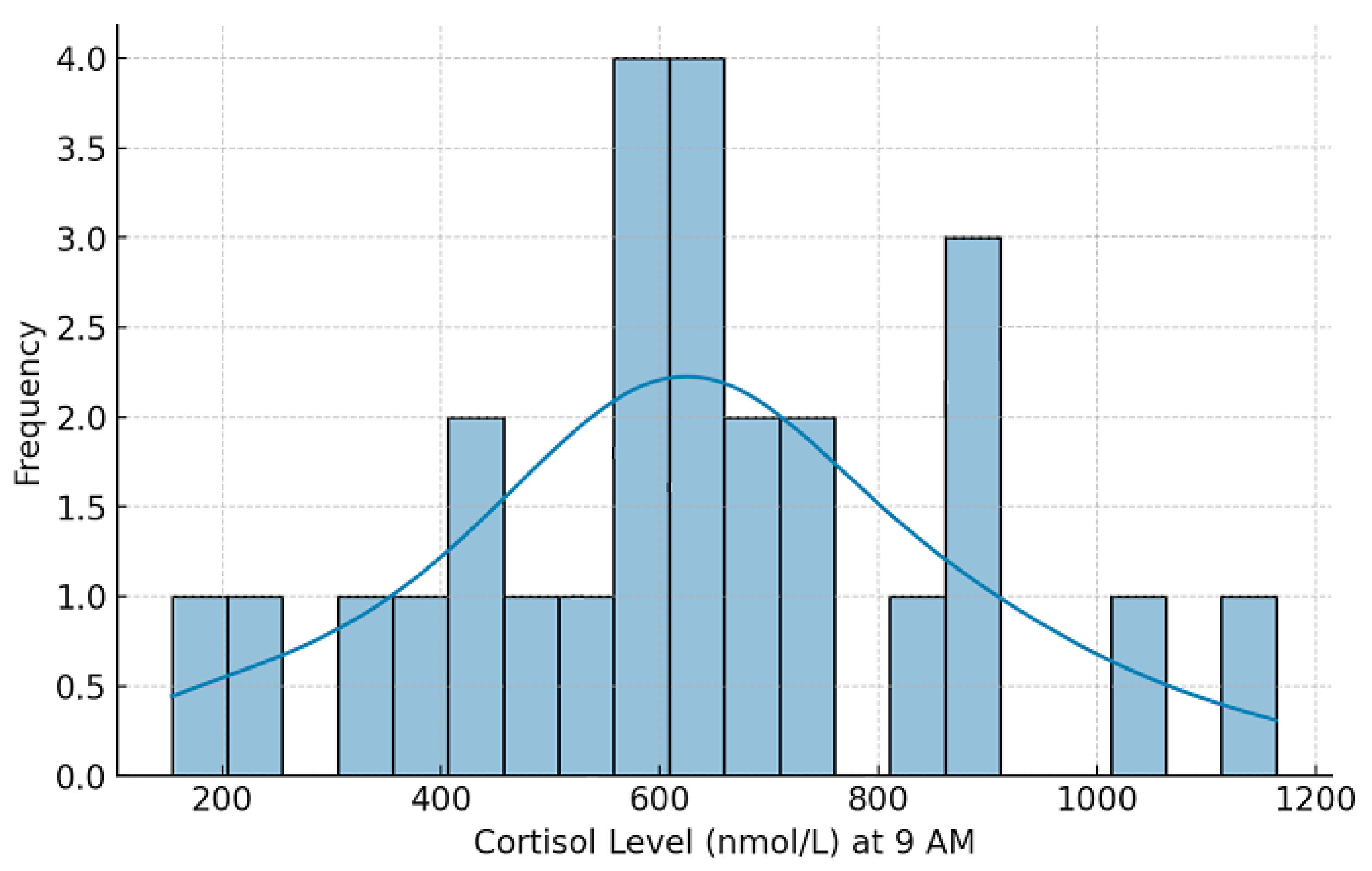 Clockssleep 07 00063 g005
