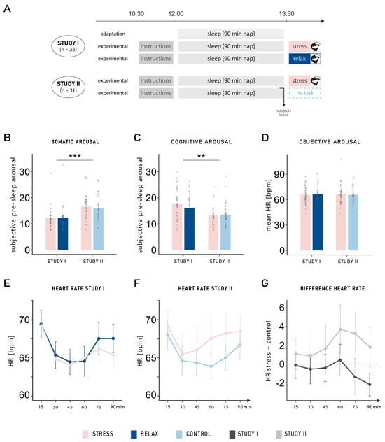 Clockssleep 07 00068 g001