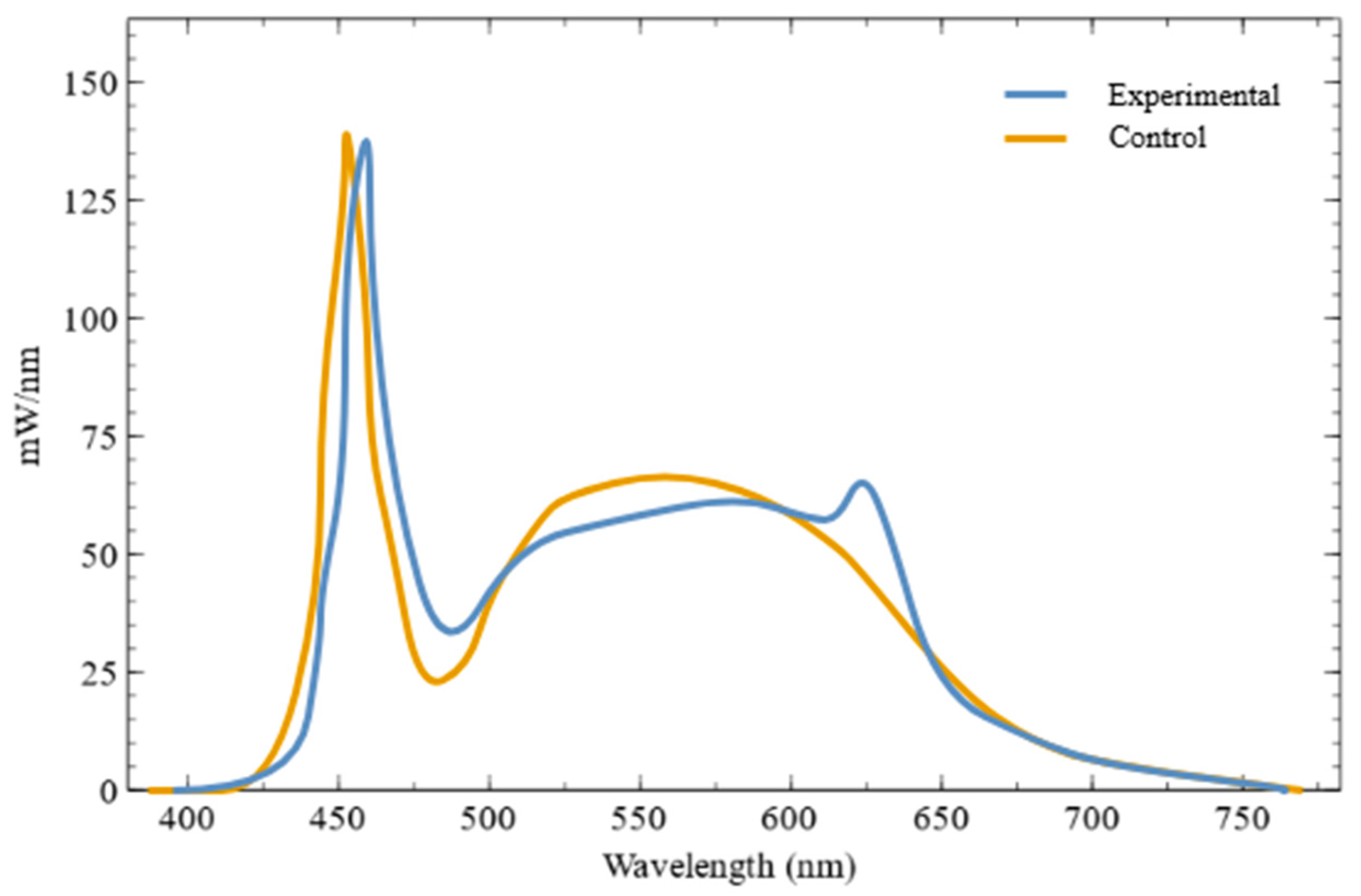 Clockssleep 08 00006 g002 Clockssleep 08 00006 g002