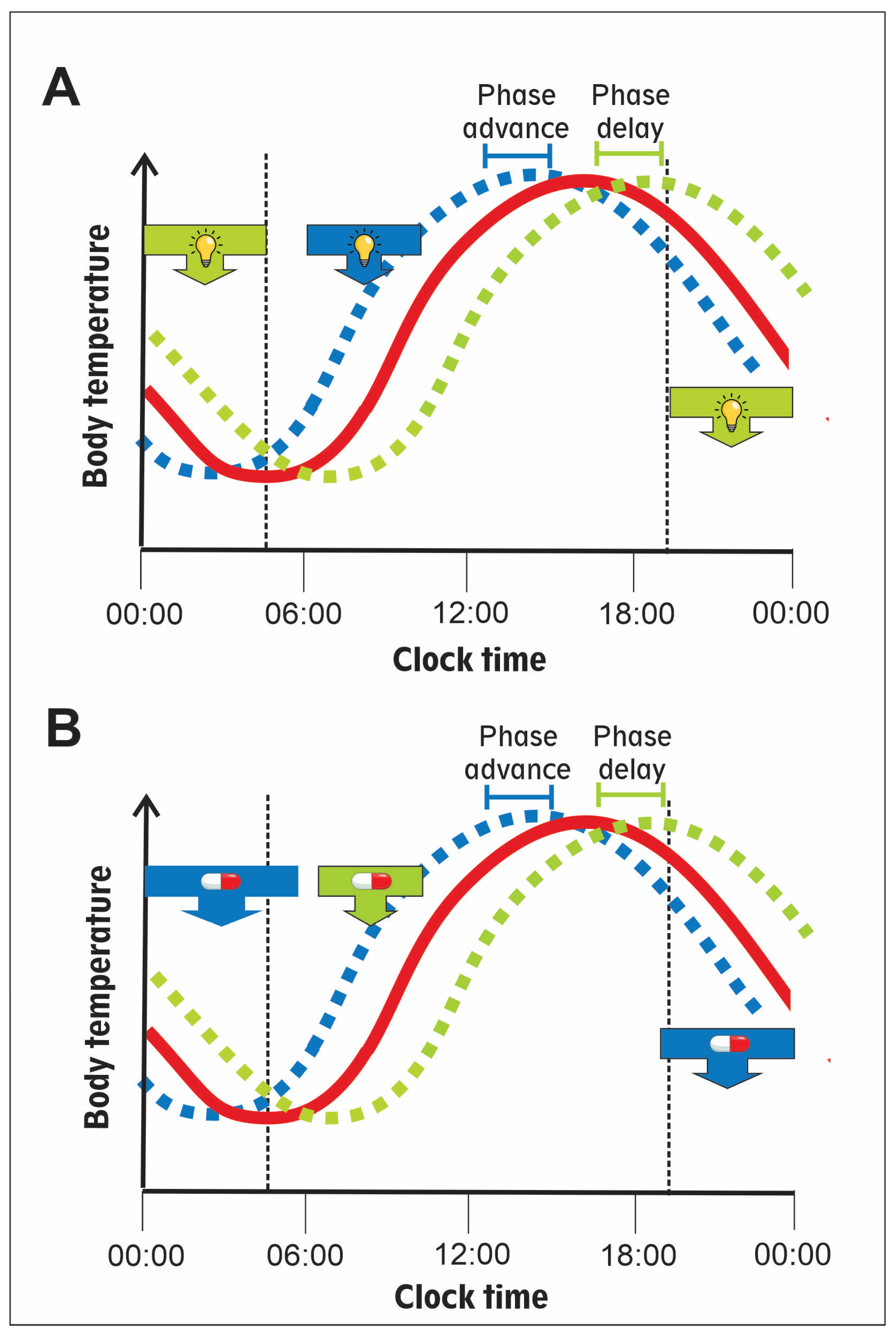 Clockssleep 08 00048 g005 Clockssleep 08 00048 g005