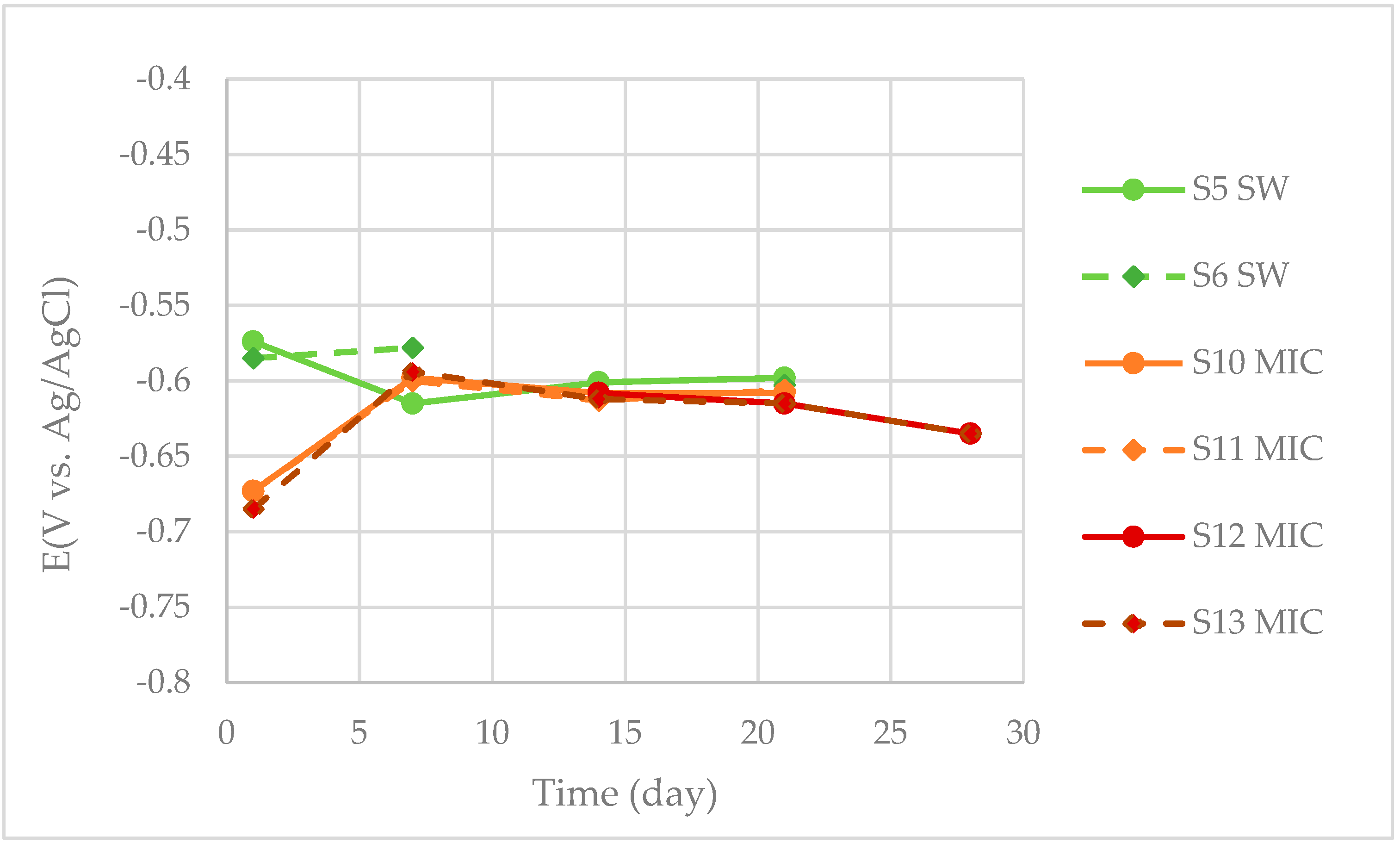 Cmd 03 00004 g003 Cmd 03 00004 g003