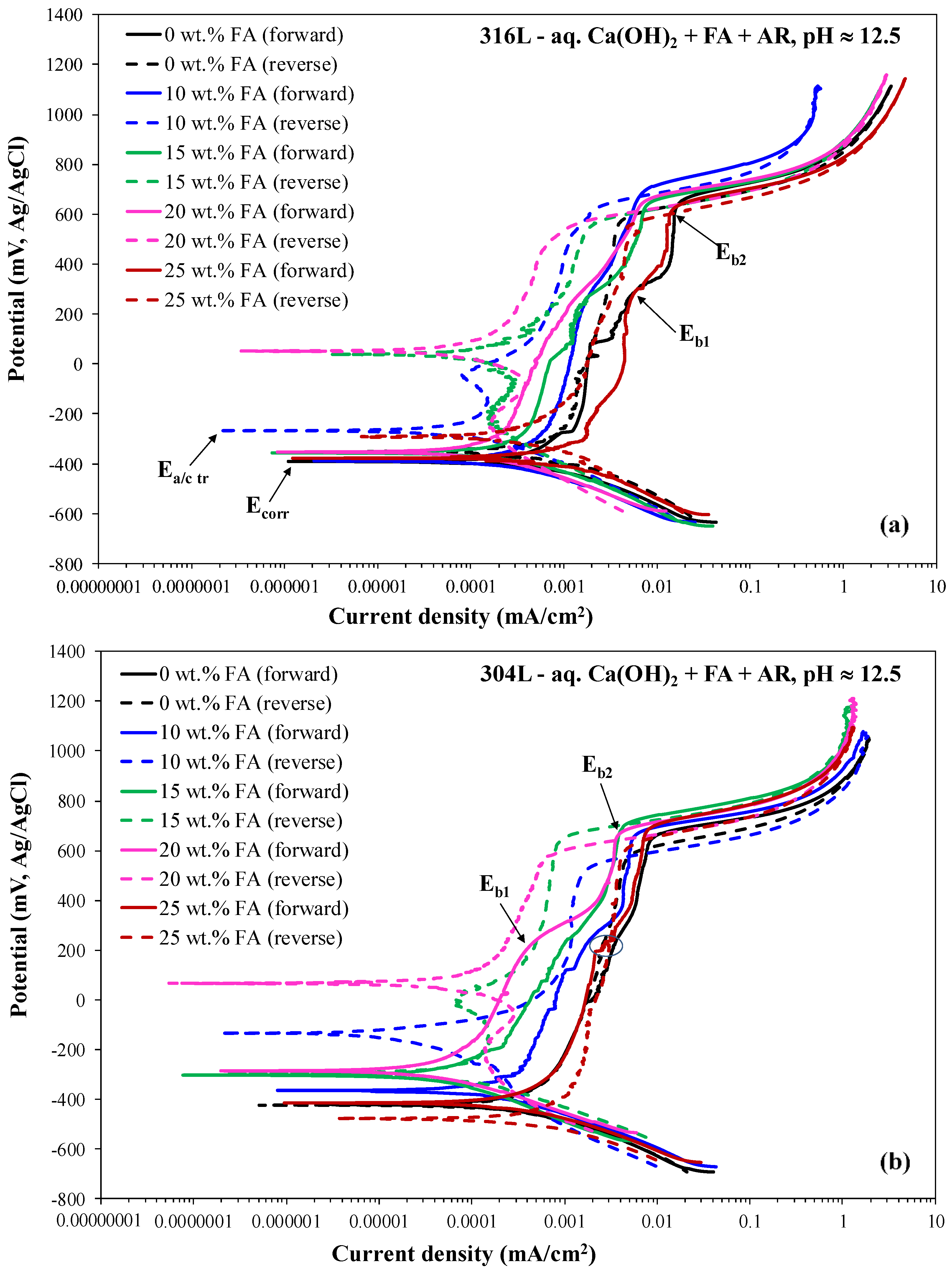 Cmd 03 00005 g002 Cmd 03 00005 g002