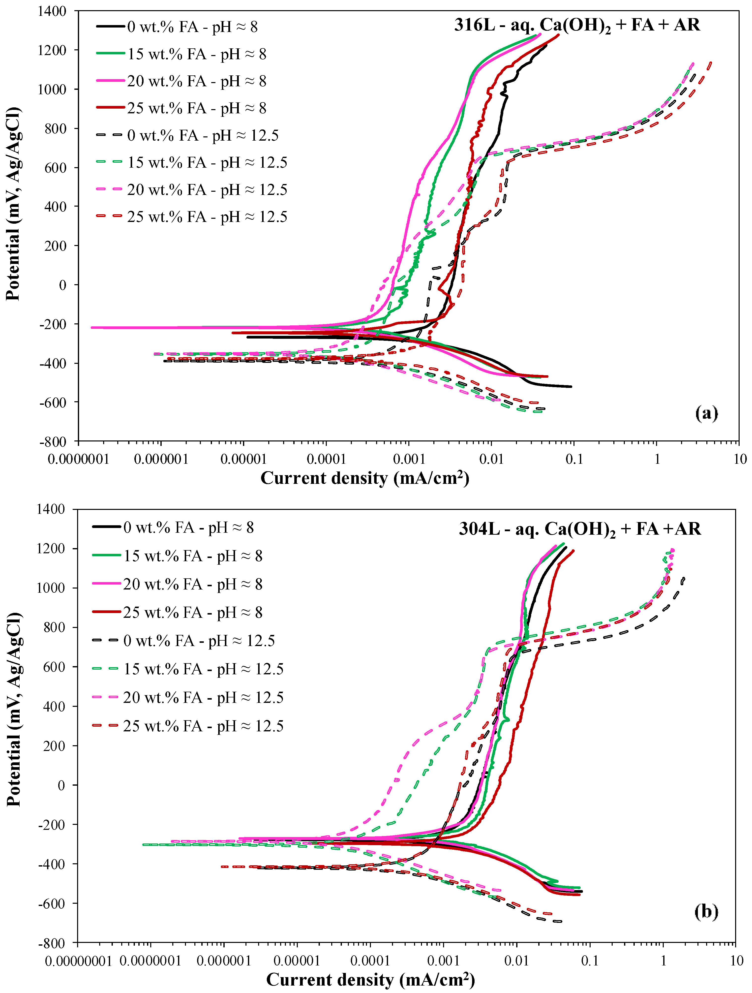Cmd 03 00005 g003 Cmd 03 00005 g003