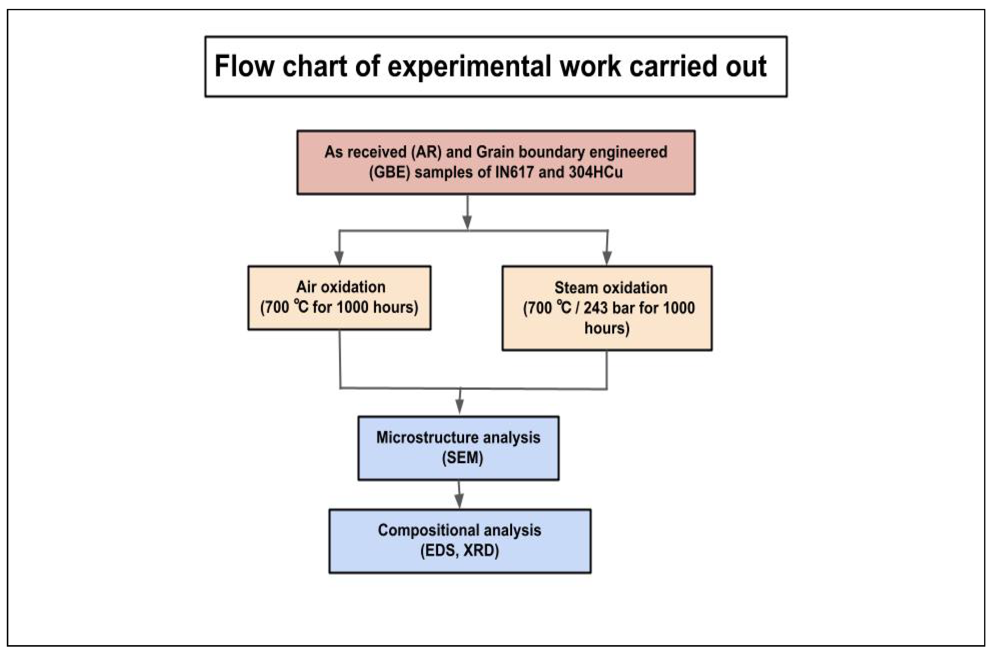 Cmd 04 00006 g002 Cmd 04 00006 g002