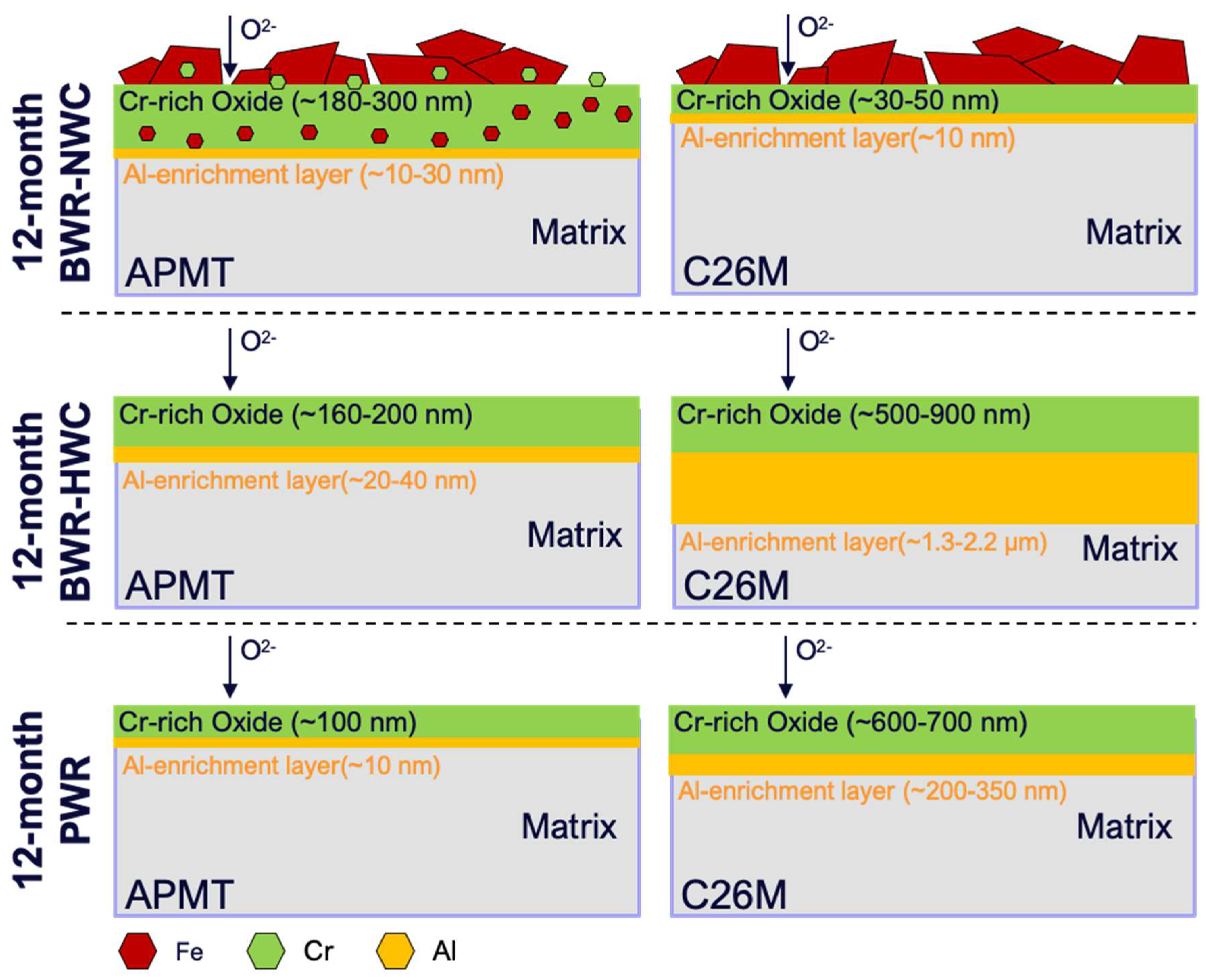 Cmd 05 00006 g008