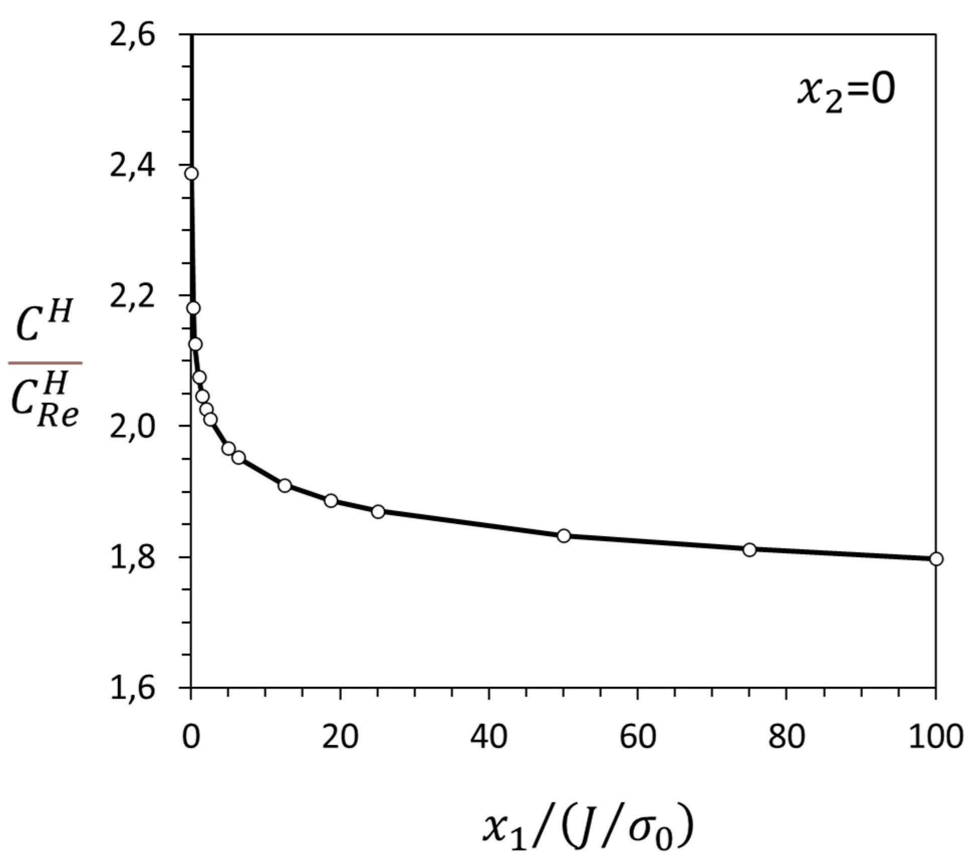 Cmd 06 00005 g002 Cmd 06 00005 g002