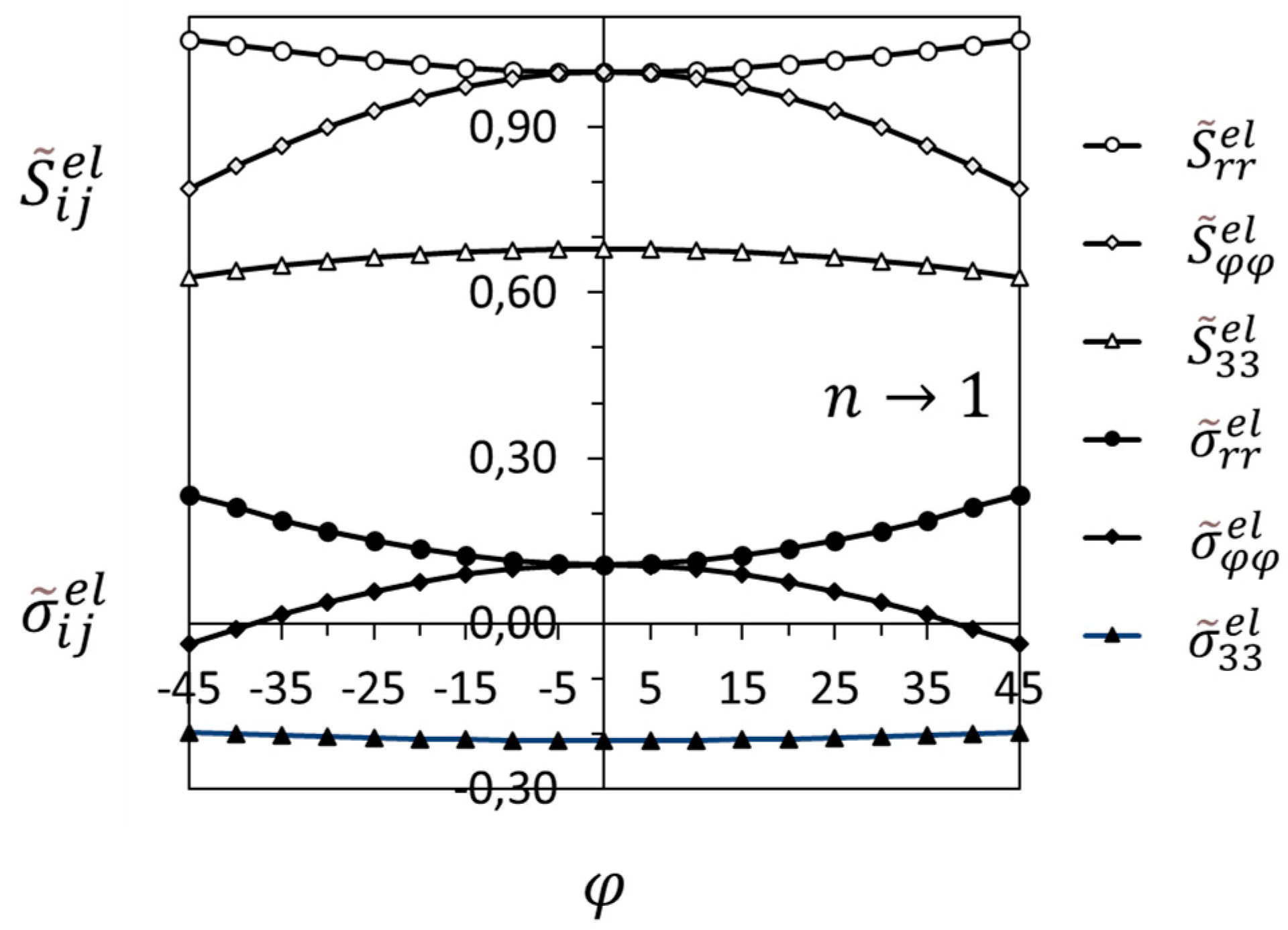 Cmd 06 00005 g007 Cmd 06 00005 g007
