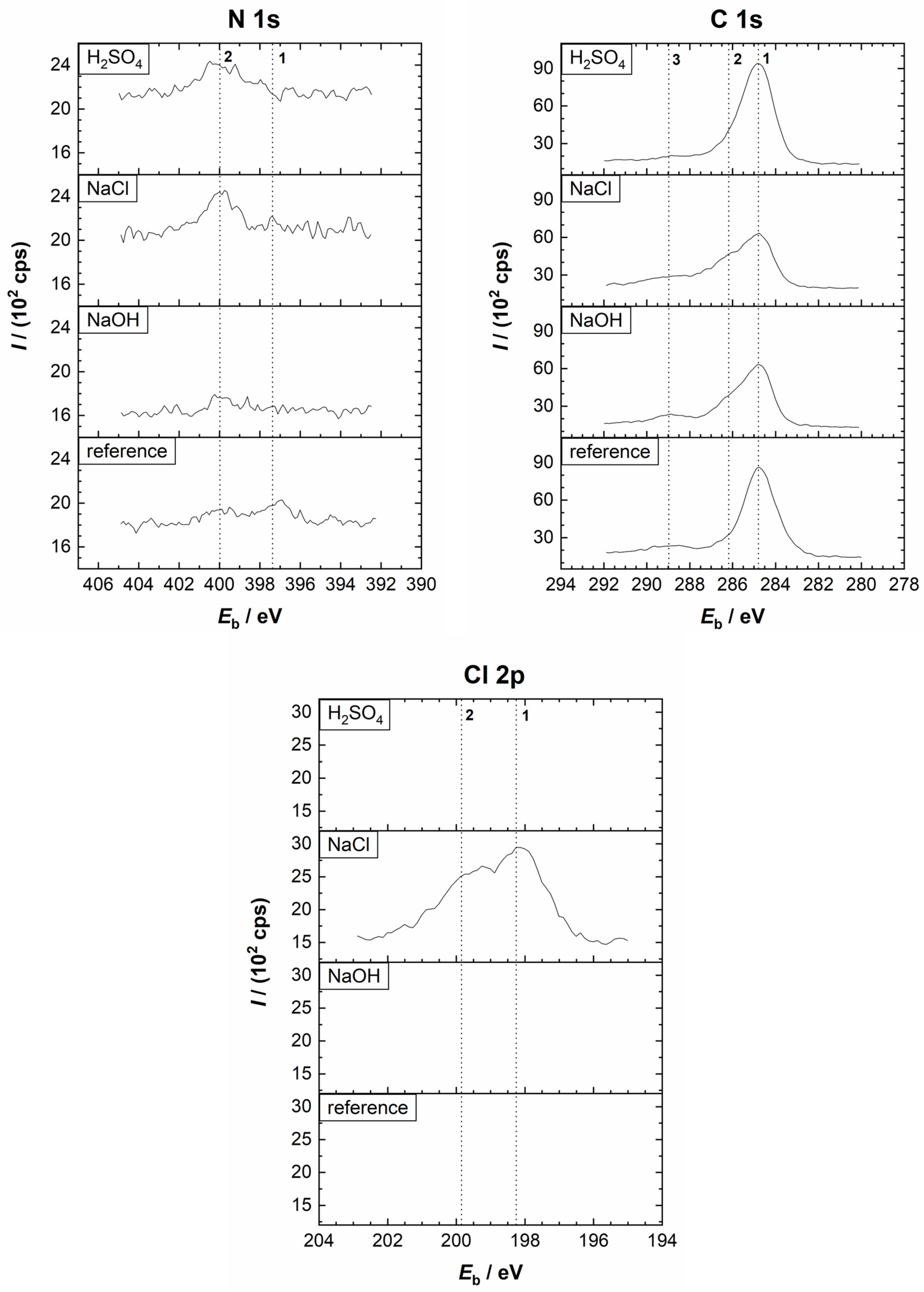 Cmd 06 00042 g013 Cmd 06 00042 g013