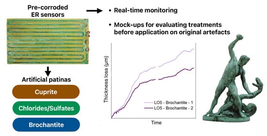 (a) Design of sensors produced by printed circuit board technology (PCB); (b) design of sensors produced by lift-off methodology (LO).
