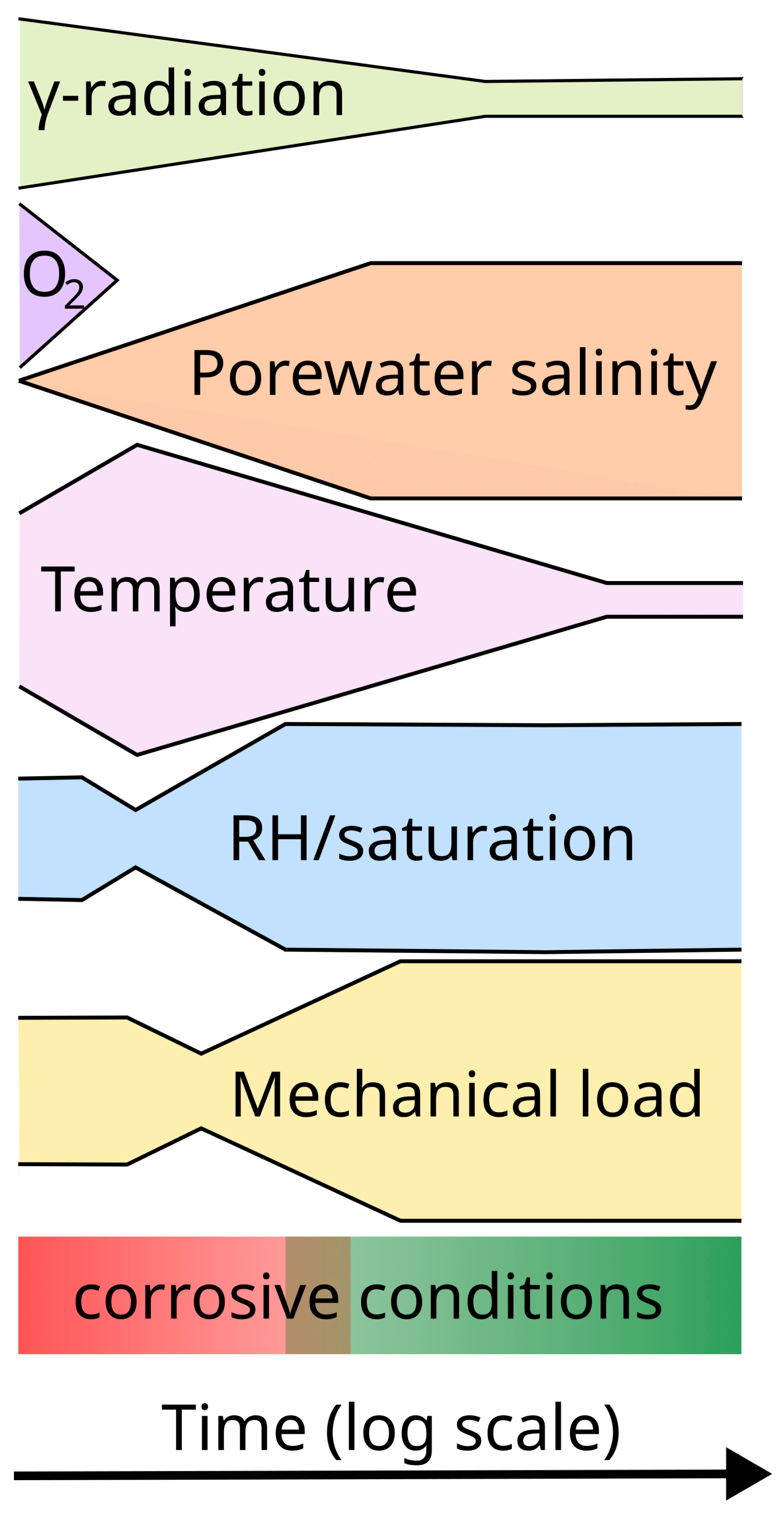Cmd 07 00008 g001 Cmd 07 00008 g001