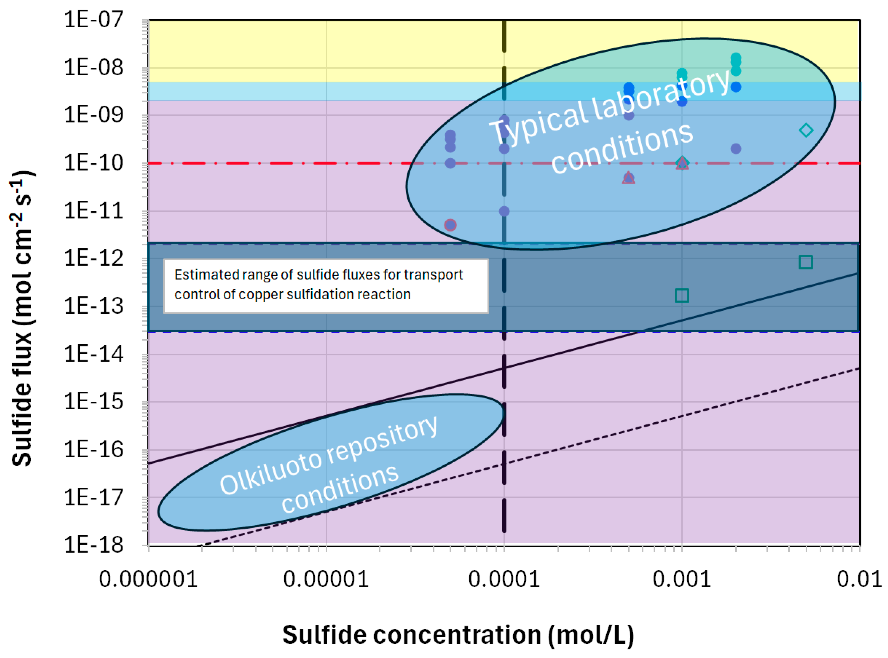 Cmd 07 00008 g002 Cmd 07 00008 g002