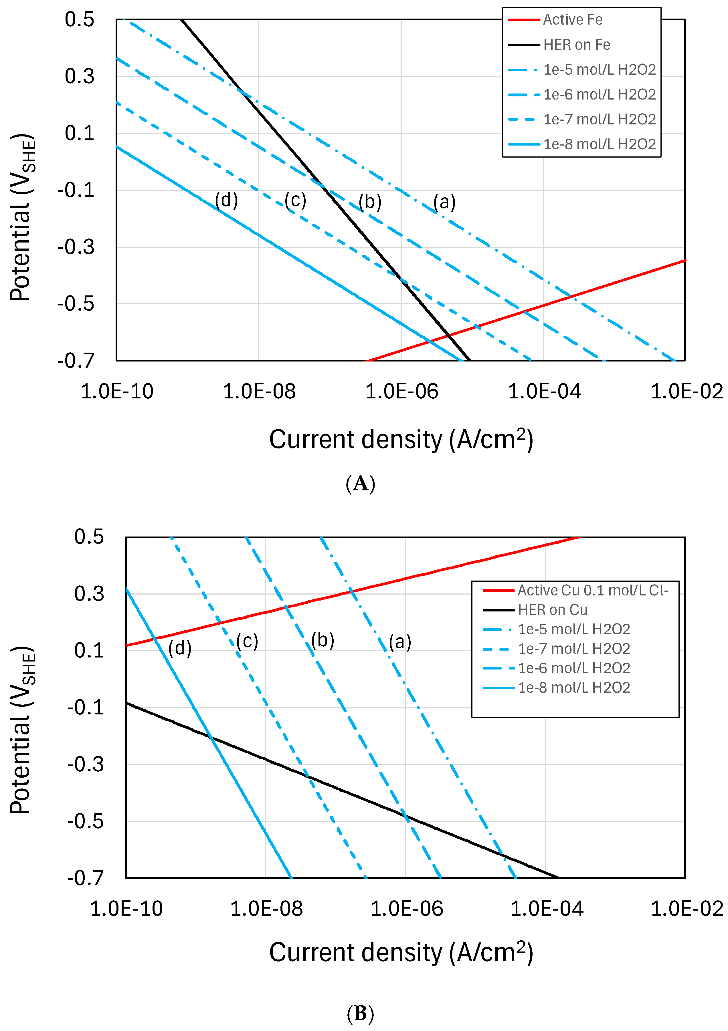 Cmd 07 00008 g003 Cmd 07 00008 g003