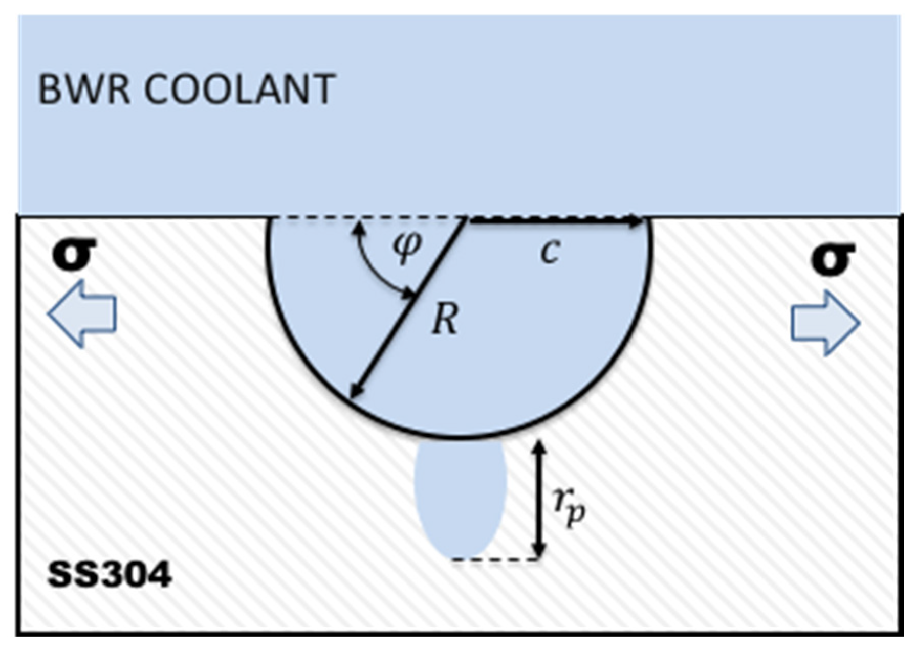 Cmd 07 00027 g008 Cmd 07 00027 g008