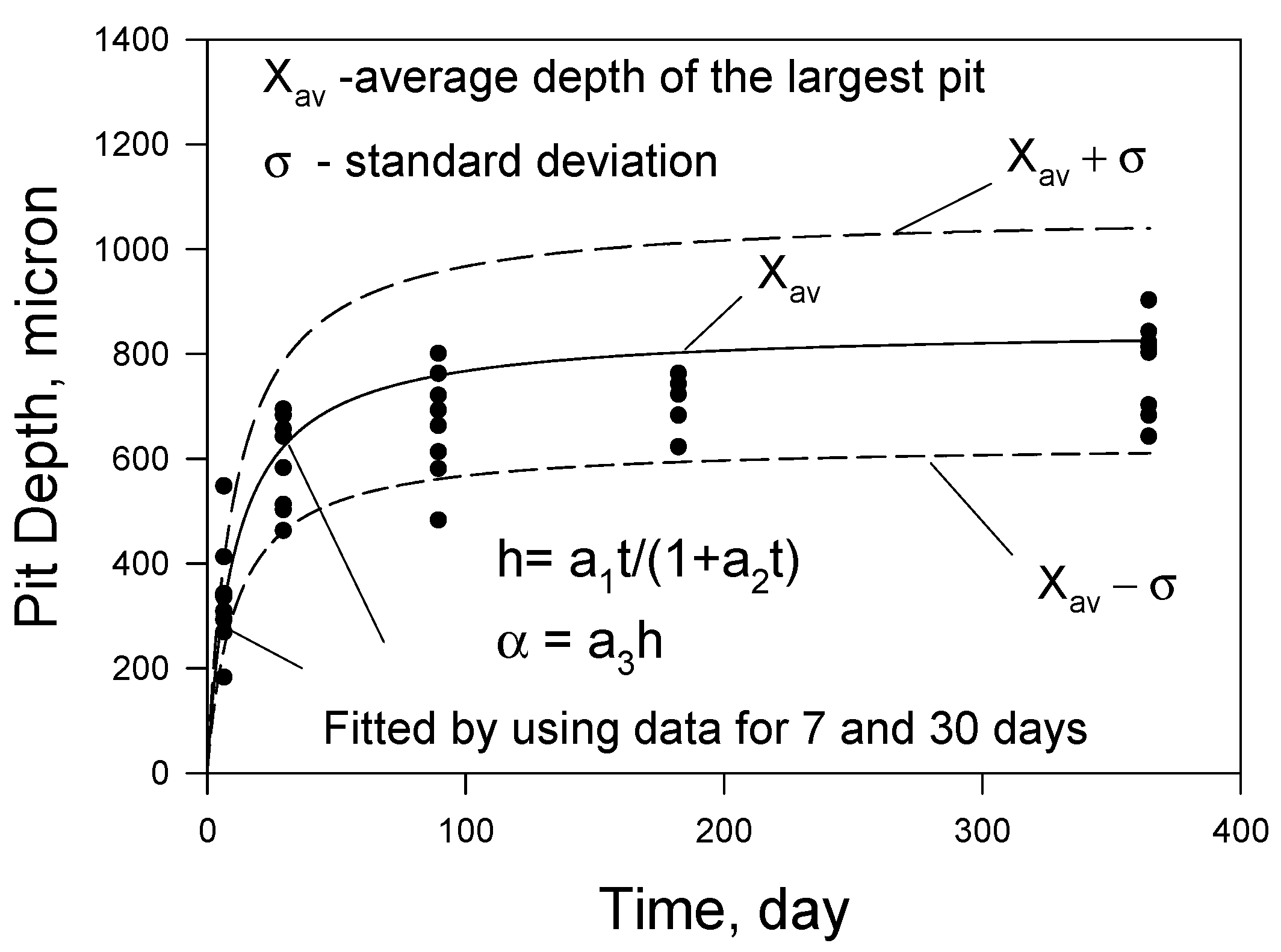 Cmd 07 00027 g019 Cmd 07 00027 g019
