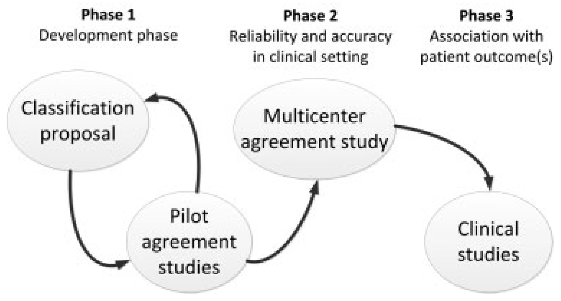 Cmtr 07 00004 g002 Cmtr 07 00004 g002