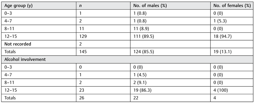 Cmtr 08 i2f83 i002 Cmtr 08 i2f83 i002