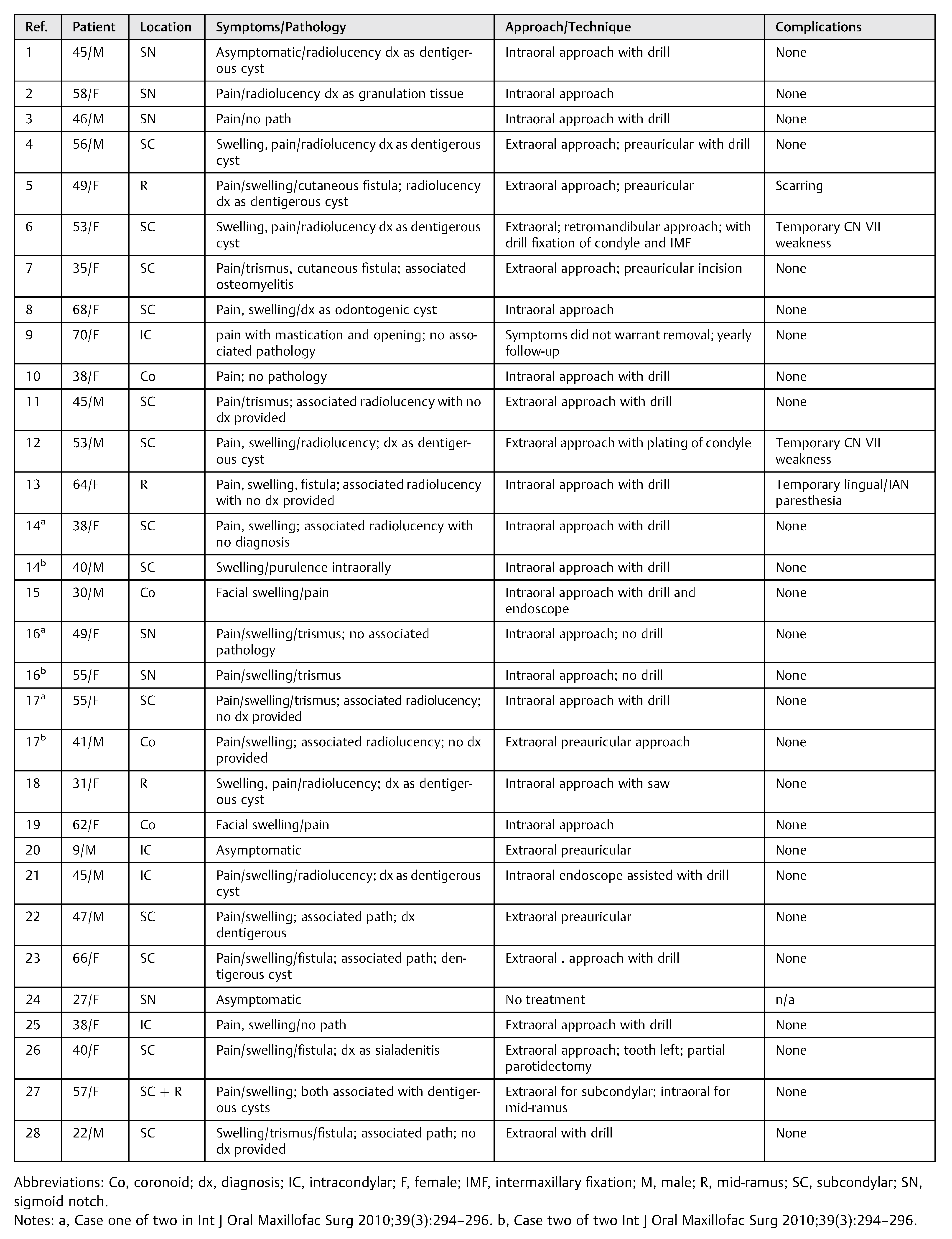 Cmtr 11 00010 i001 Cmtr 11 00010 i001