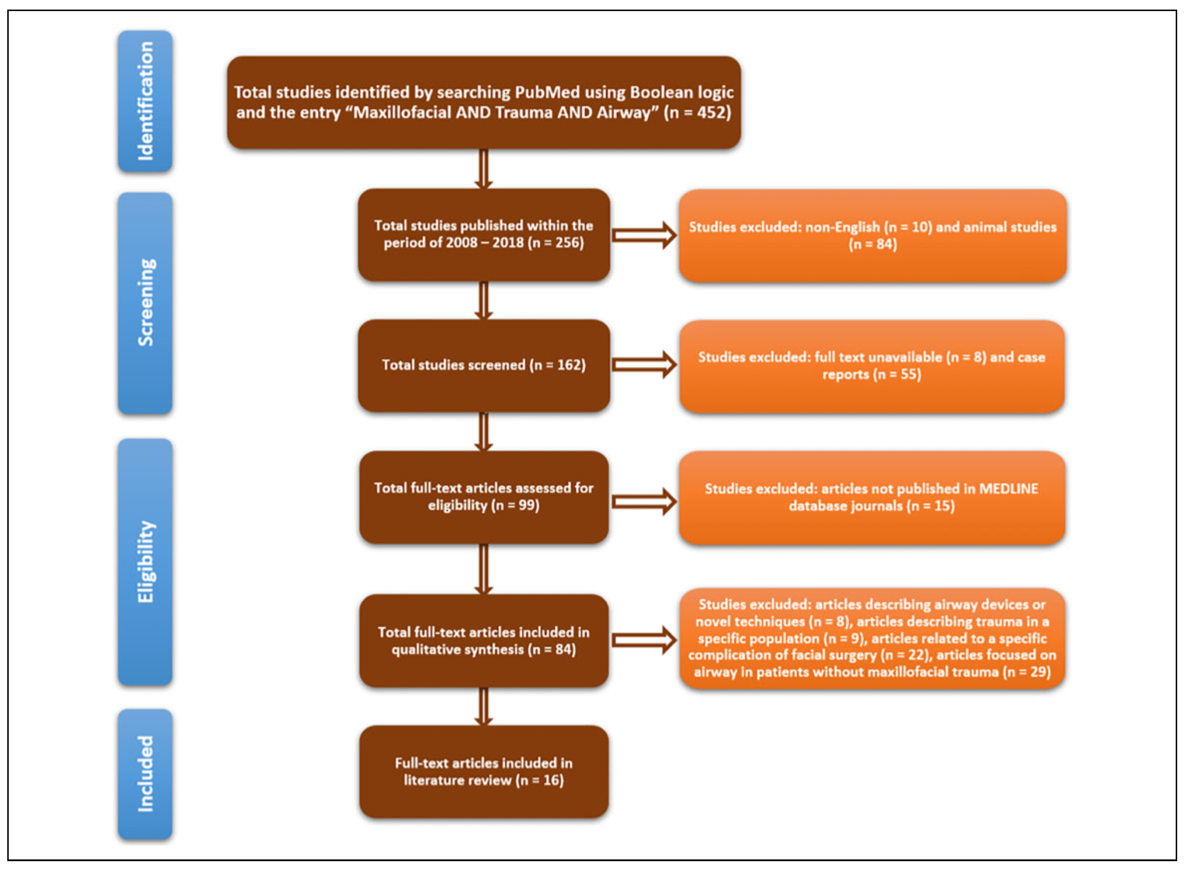 Cmtr 14 00017 g001 Cmtr 14 00017 g001