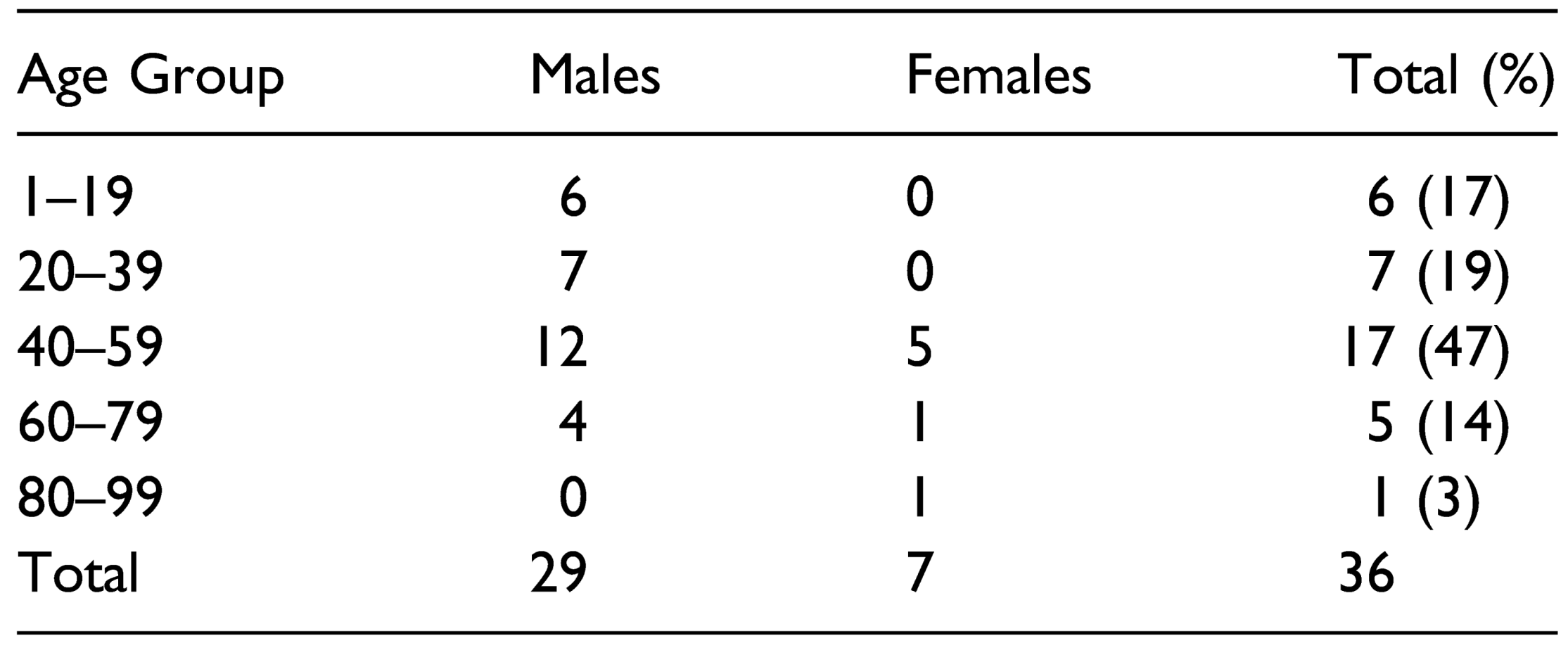 Cmtr 16 00035 i001 Cmtr 16 00035 i001