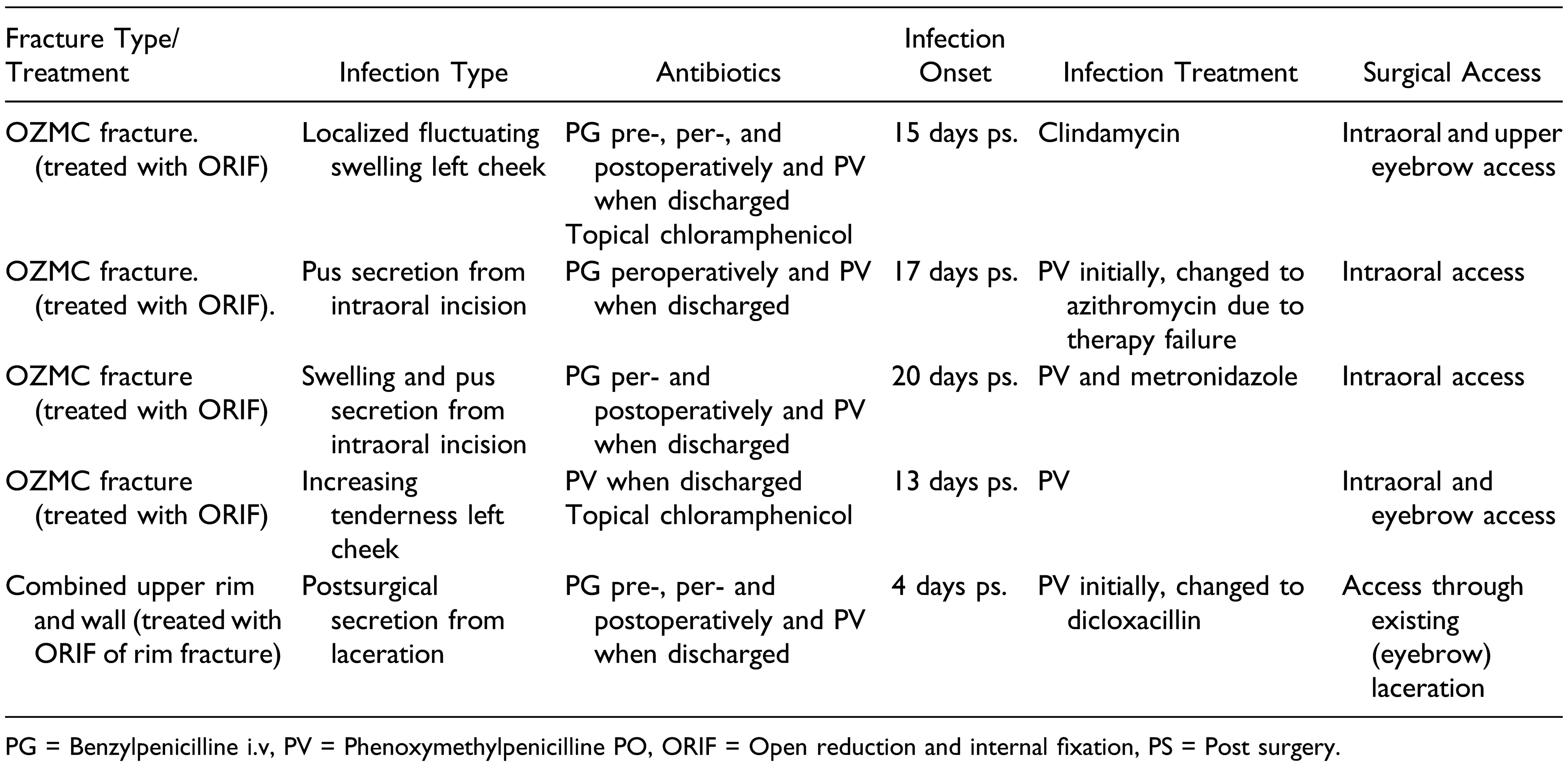 Cmtr 16 00035 i005 Cmtr 16 00035 i005