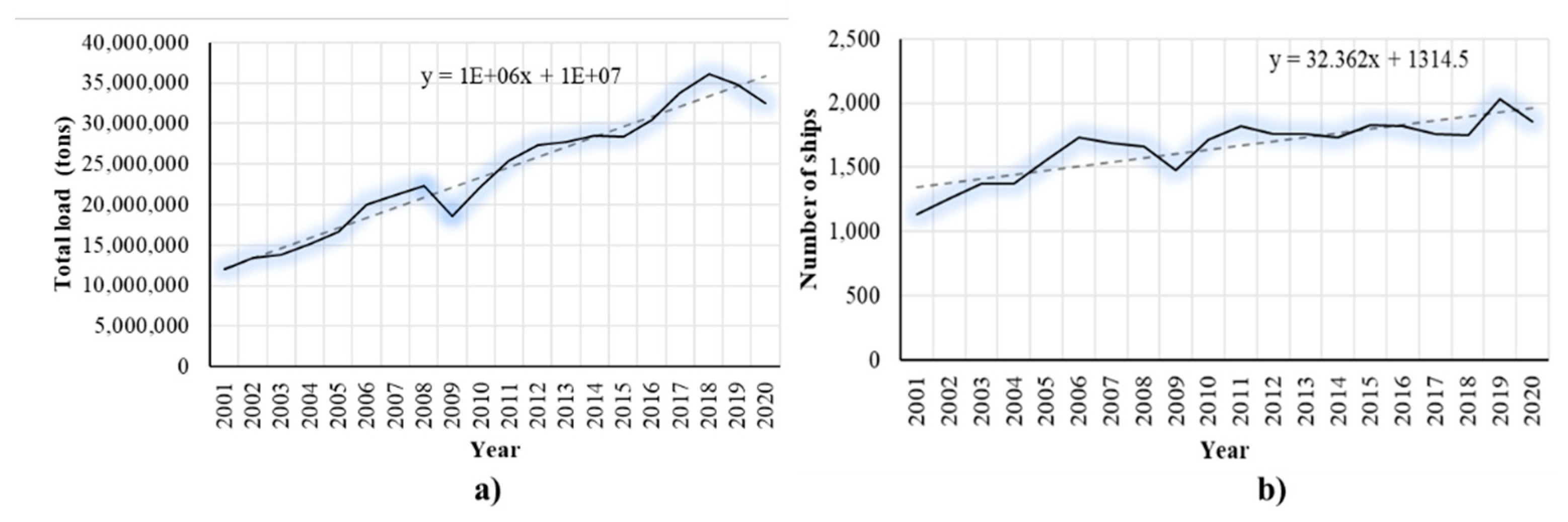 Coasts 02 00003 g002