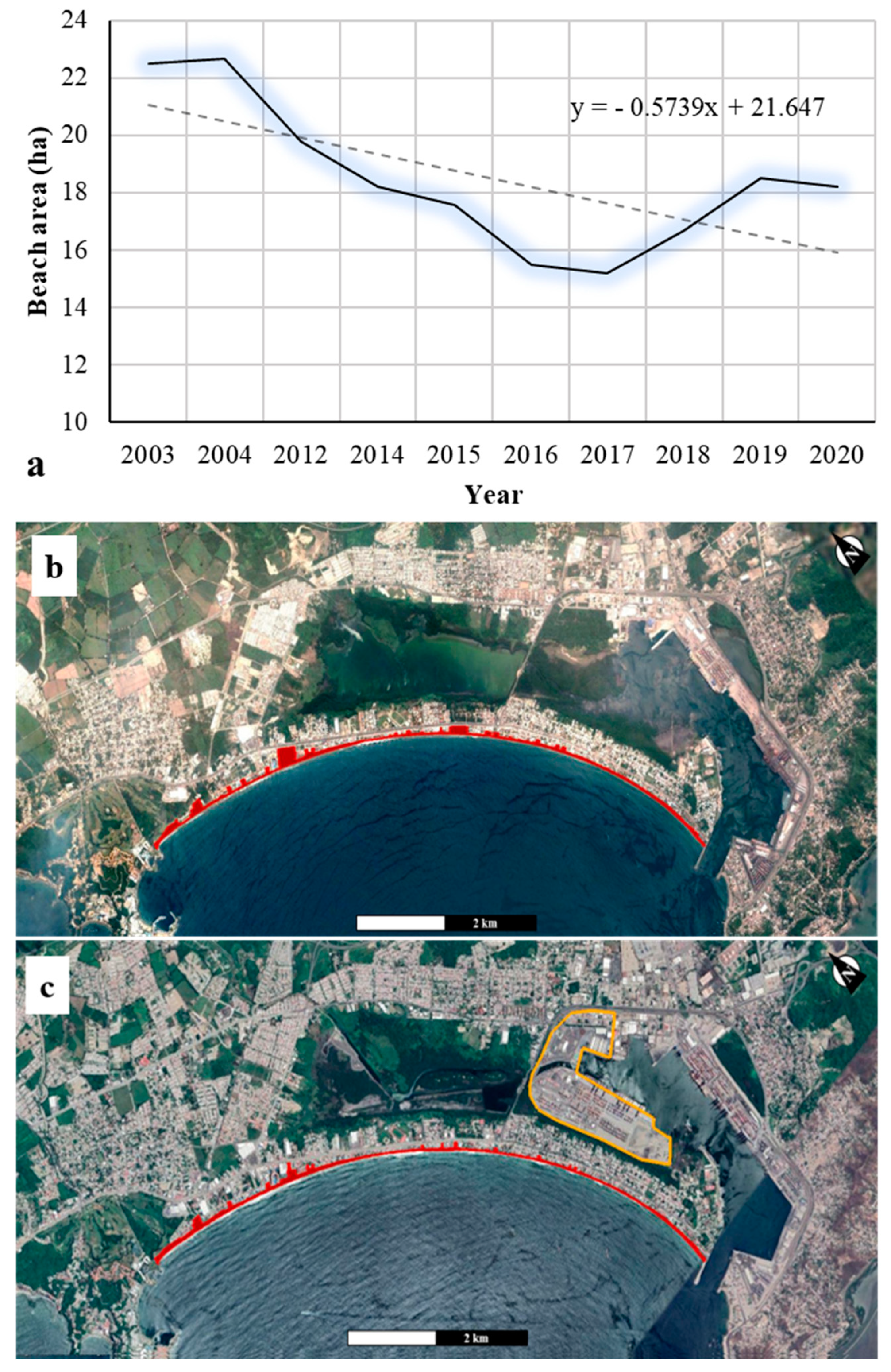 Coasts 02 00003 g003