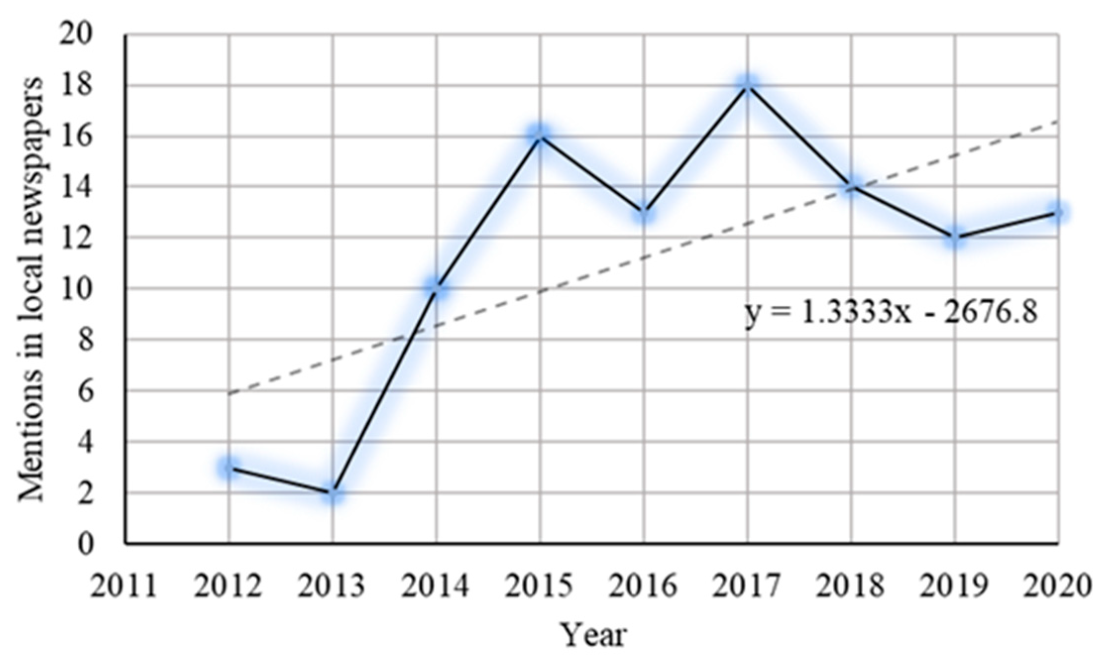 Coasts 02 00003 g004