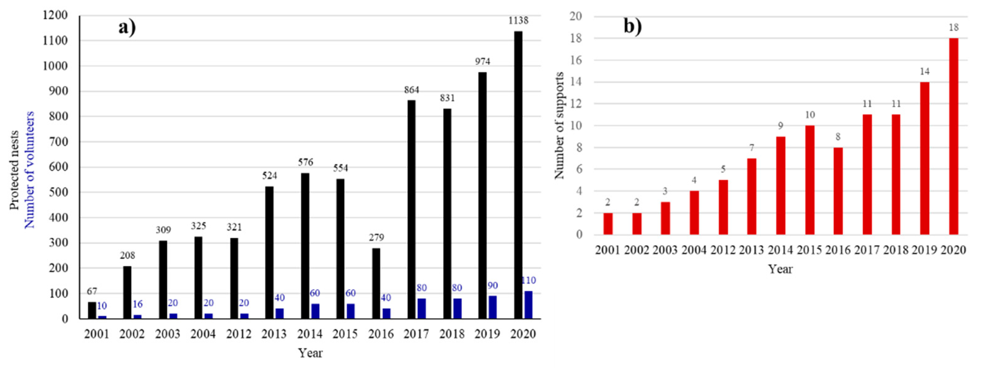 Coasts 02 00003 g005