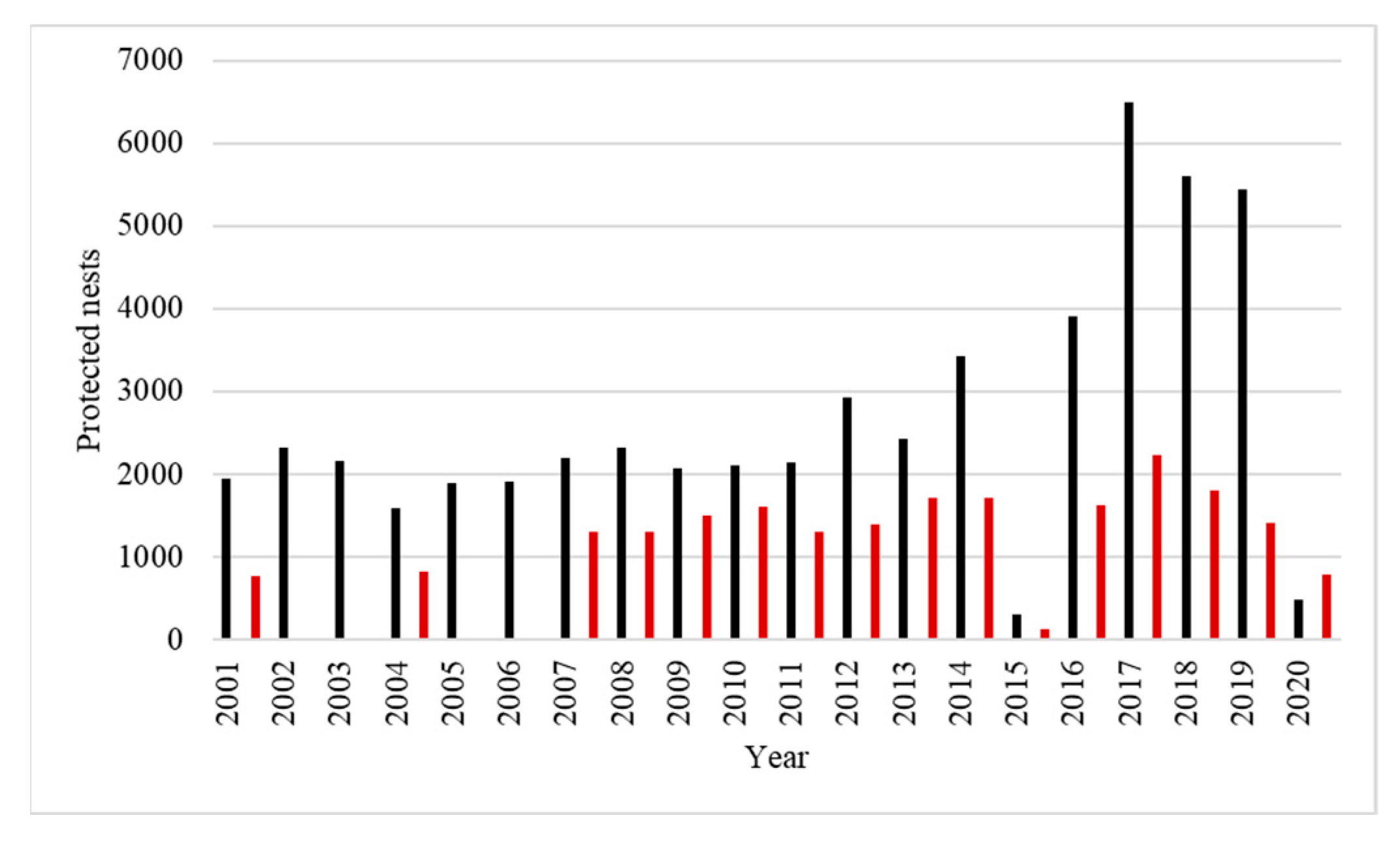 Coasts 02 00003 g006