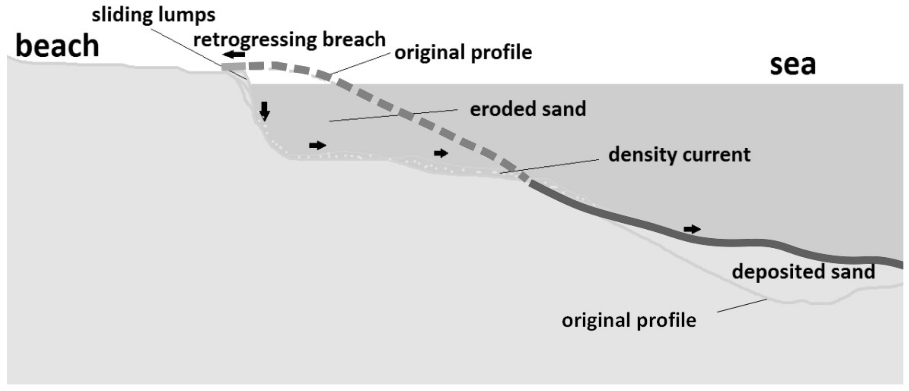 Coasts 02 00005 g002
