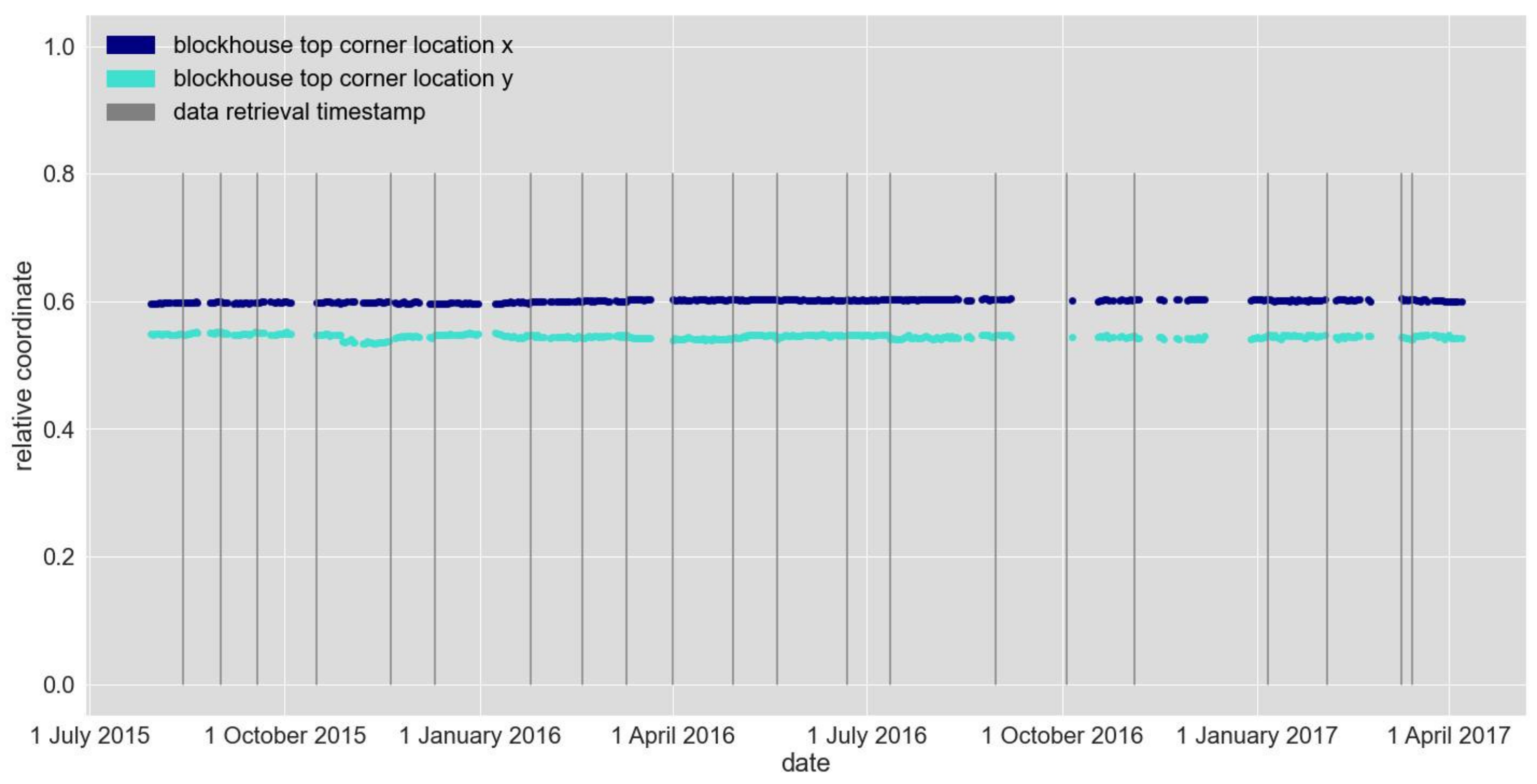 Coasts 02 00005 g009