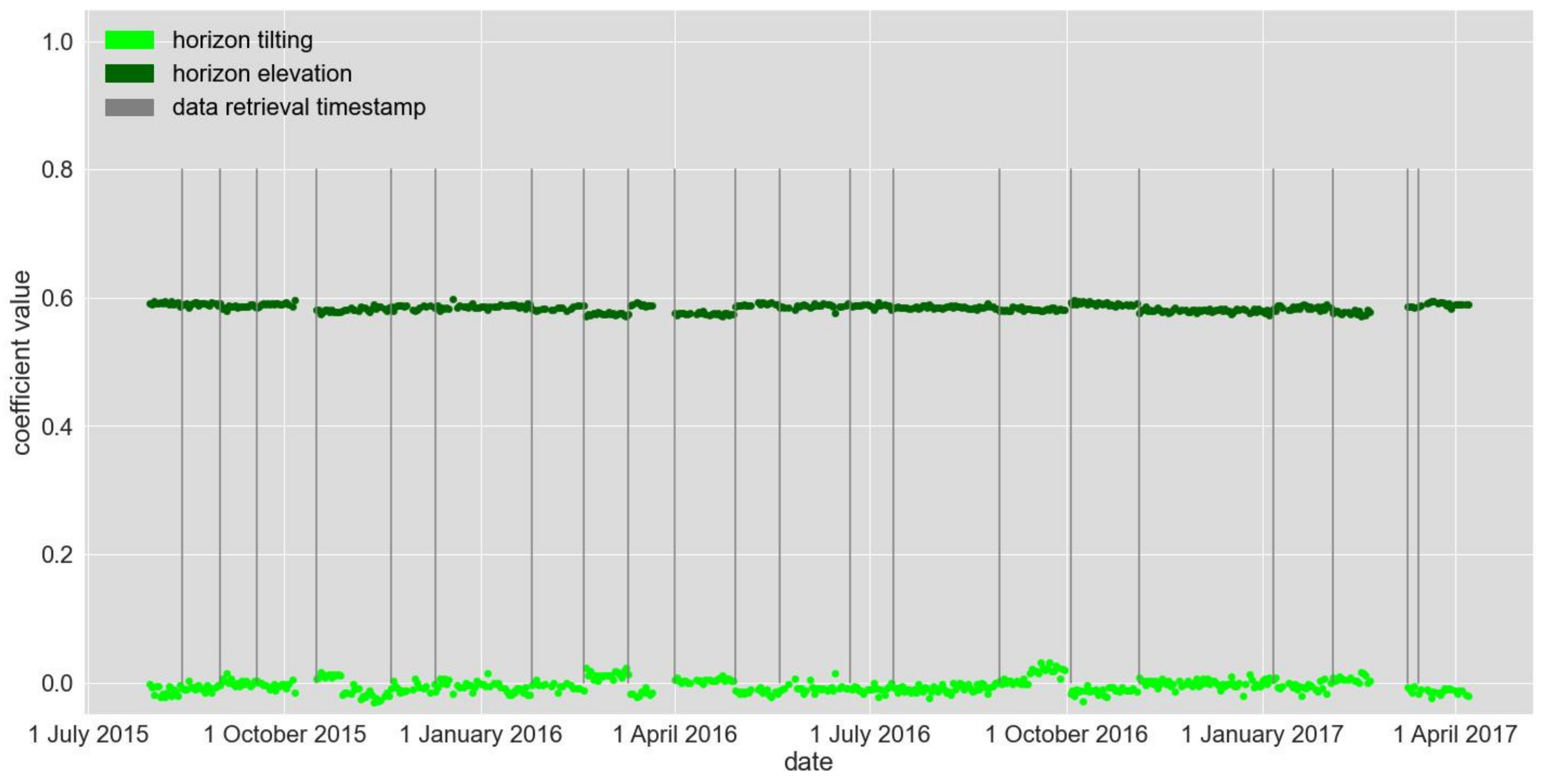 Coasts 02 00005 g010