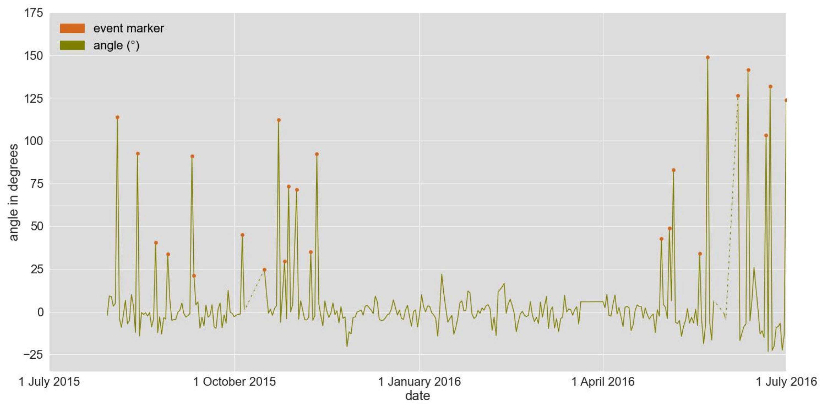 Coasts 02 00005 g016a