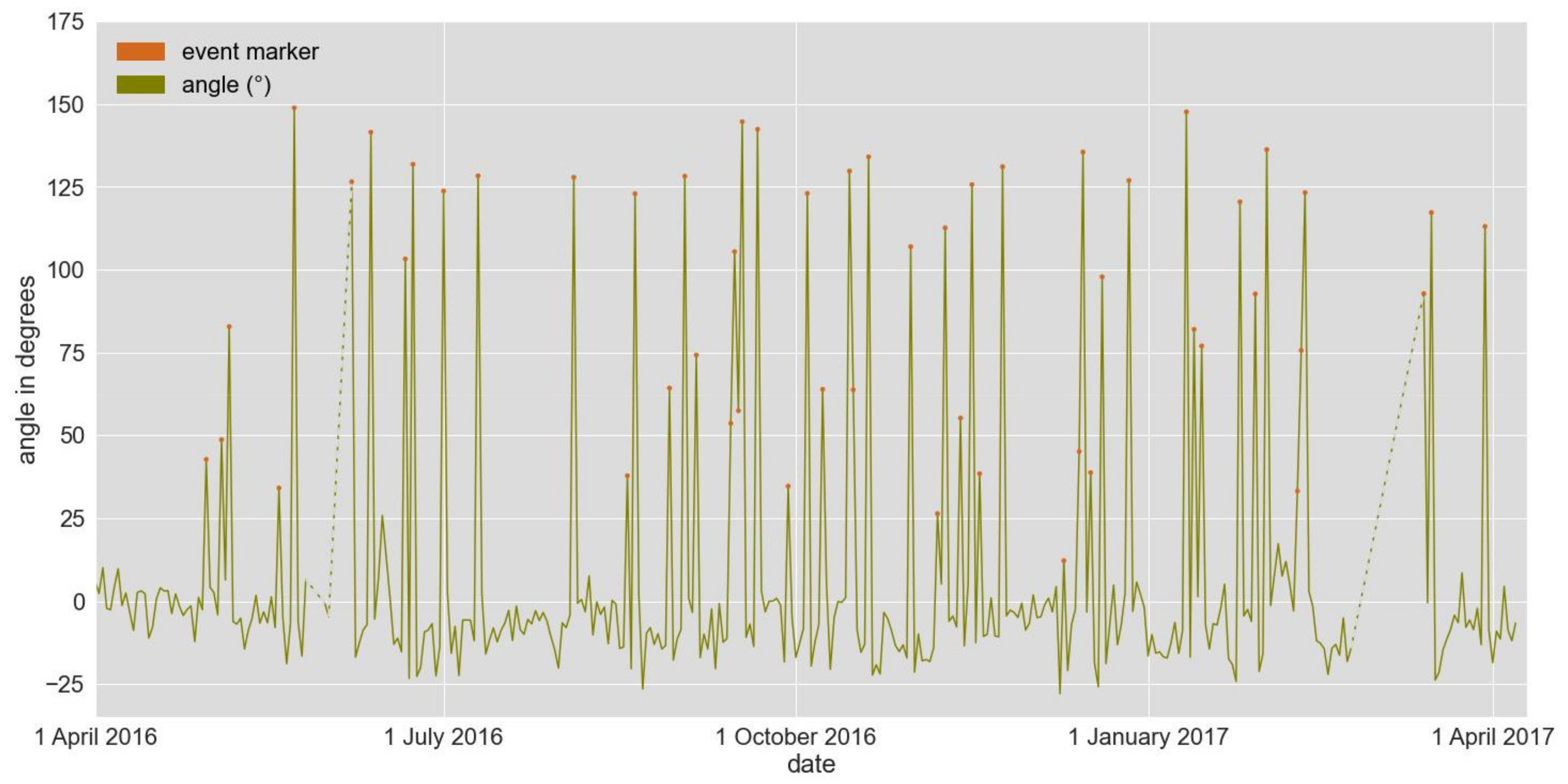 Coasts 02 00005 g016b