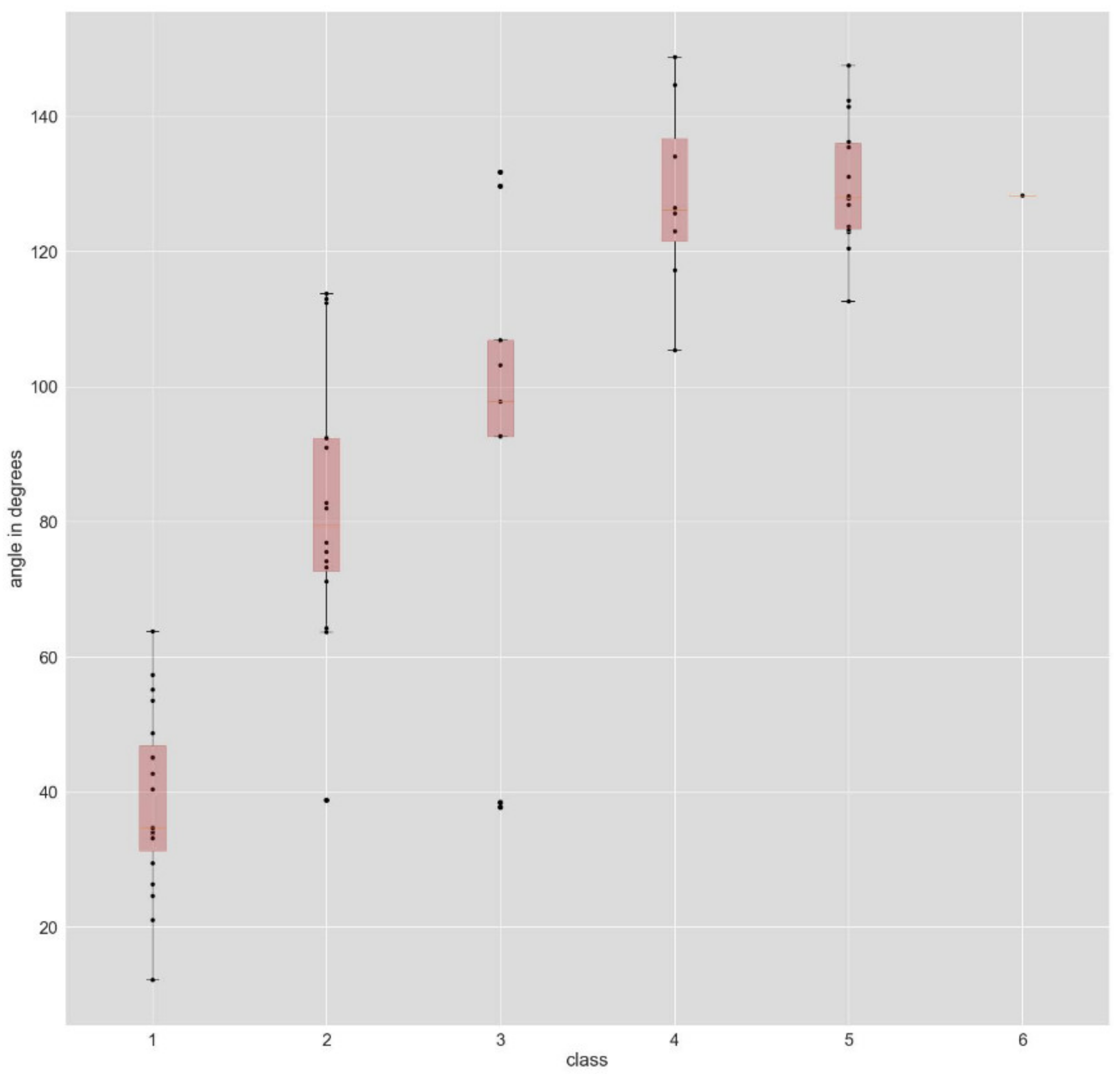 Coasts 02 00005 g017