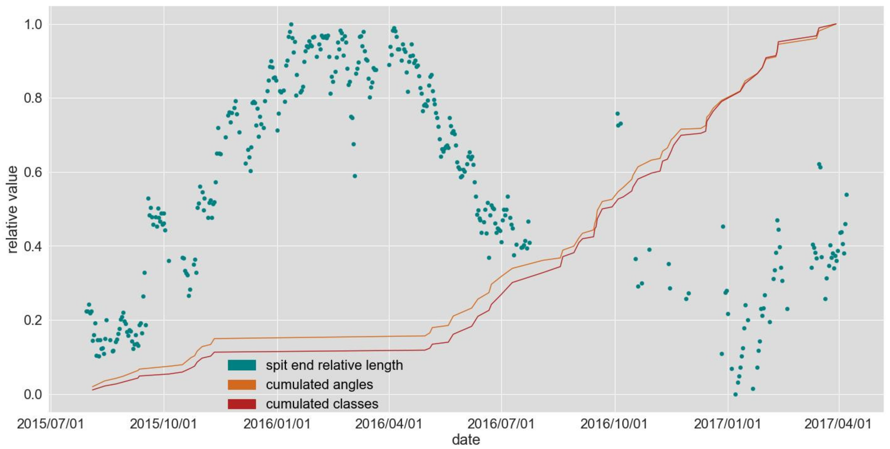 Coasts 02 00005 g021