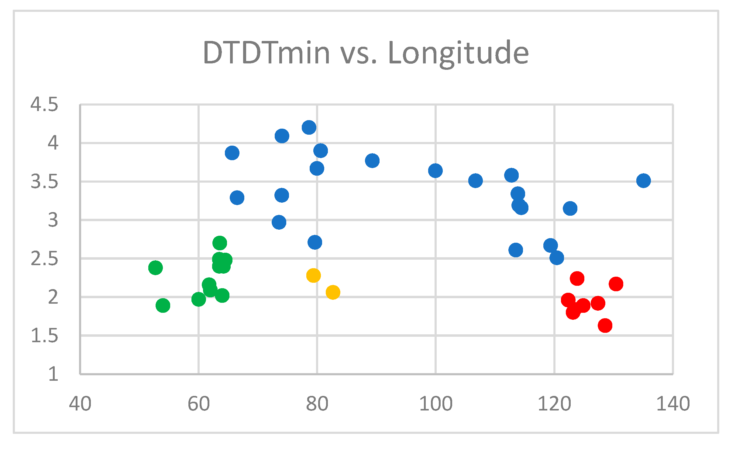 Coasts 02 00006 g002